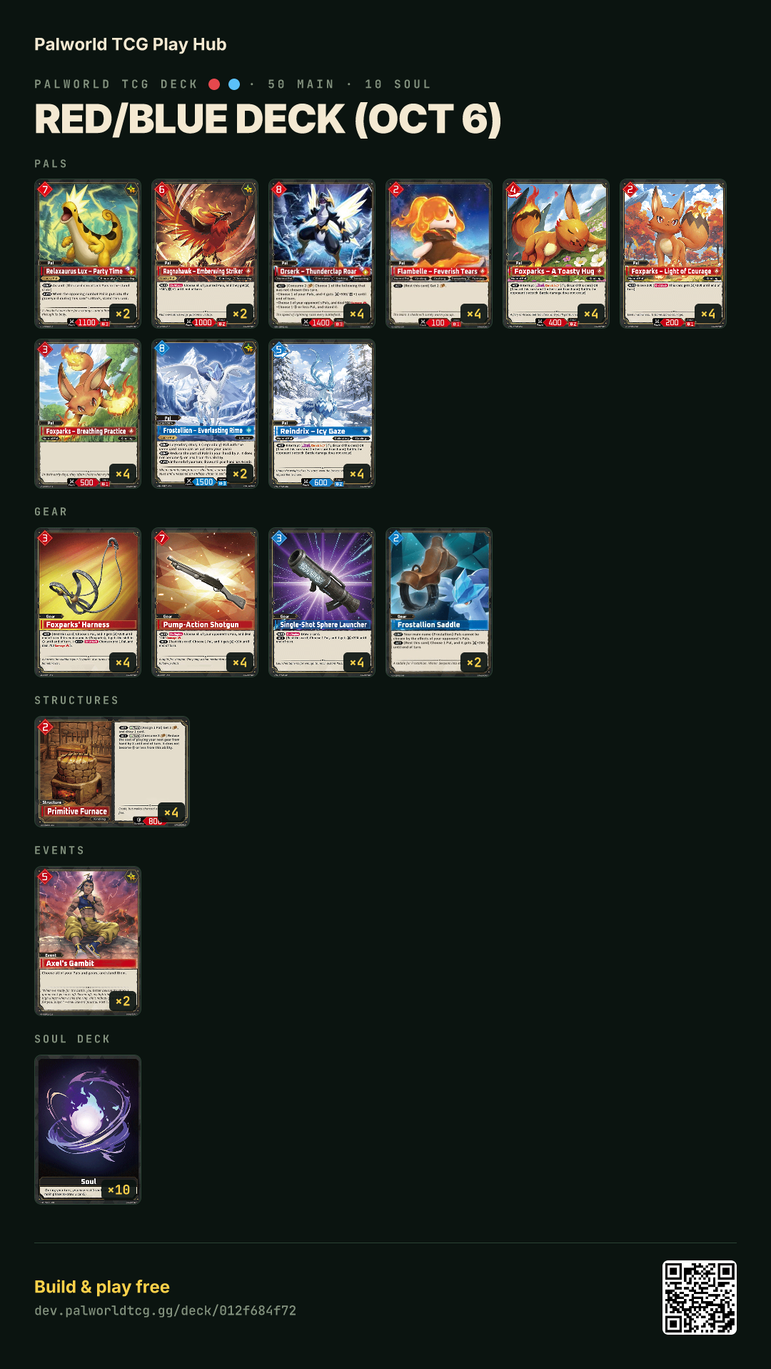 Red/Blue deck (Oct 6)のデッキリスト