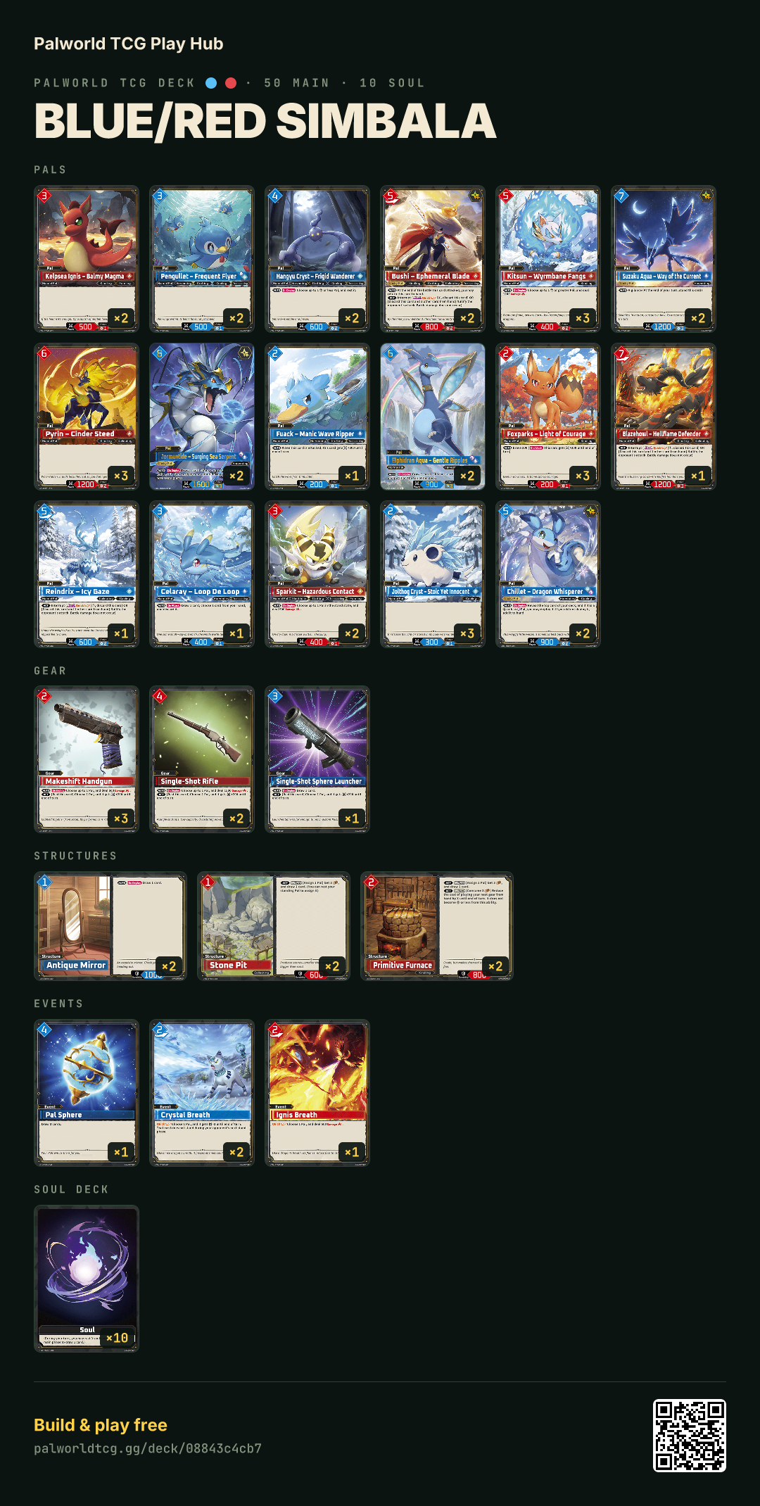 Blue/Red simbala decklist