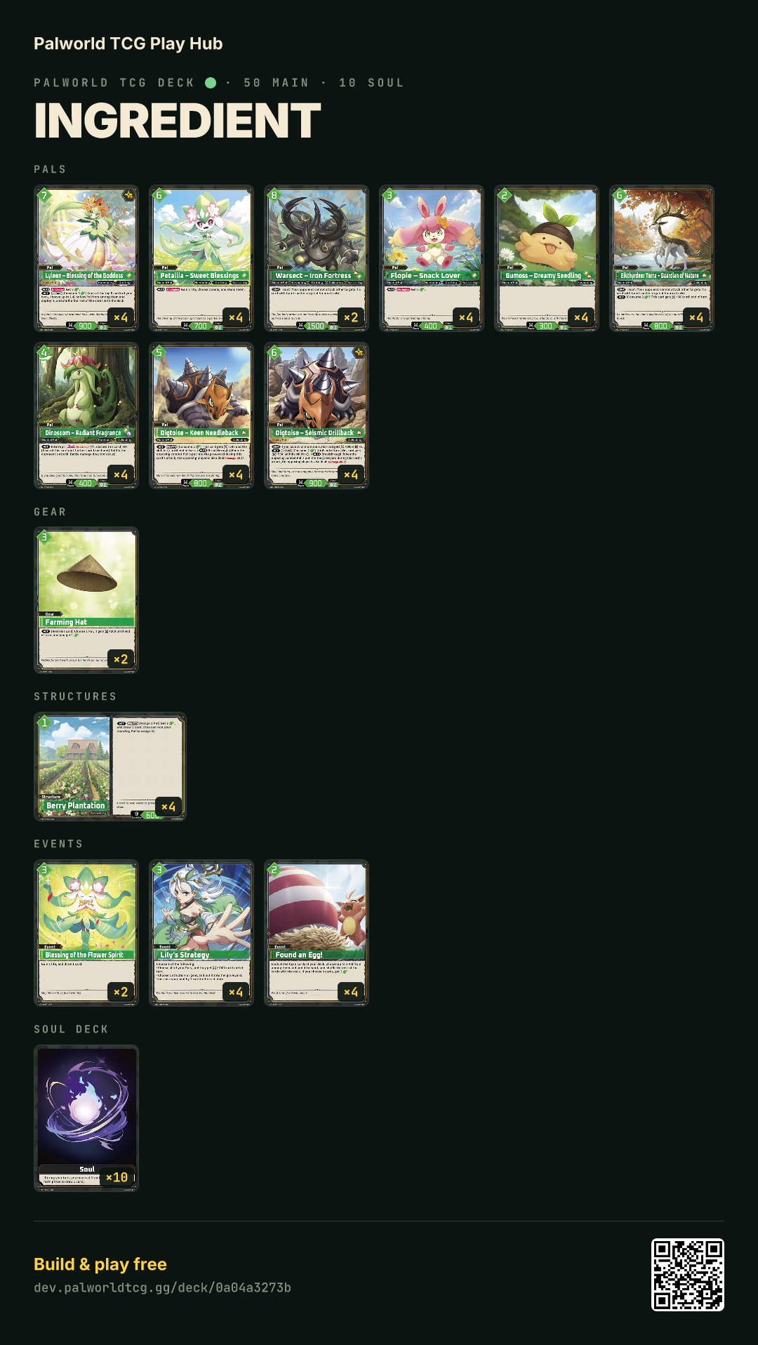 Ingredient decklist