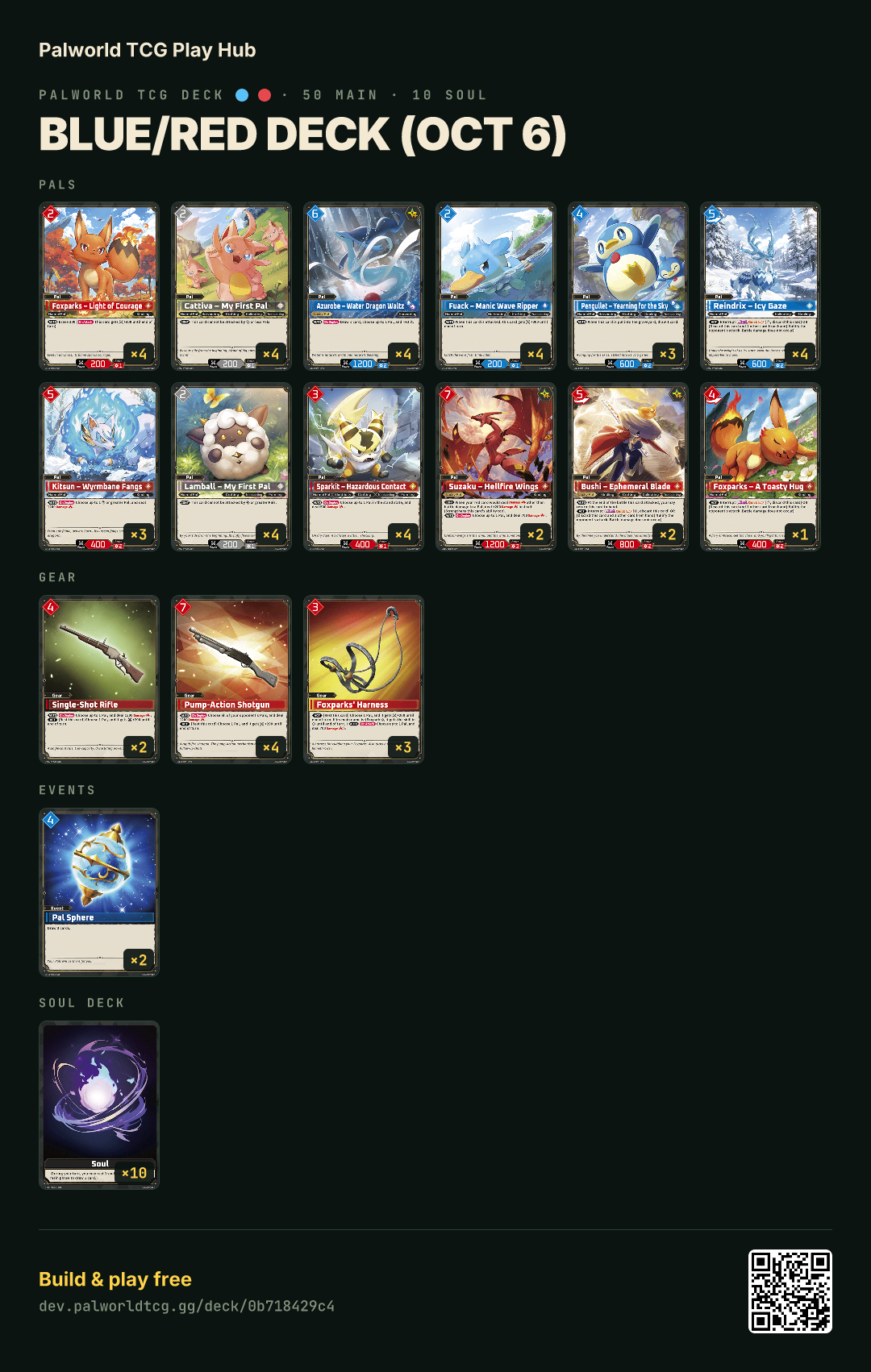 Blue/Red deck (Oct 6) decklist