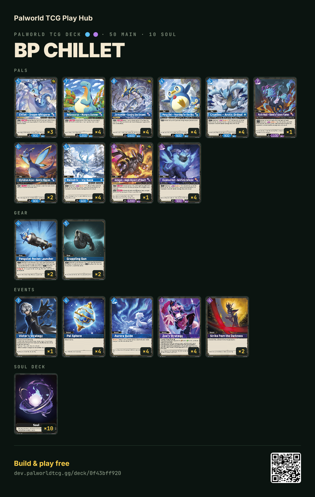BP chillet decklist