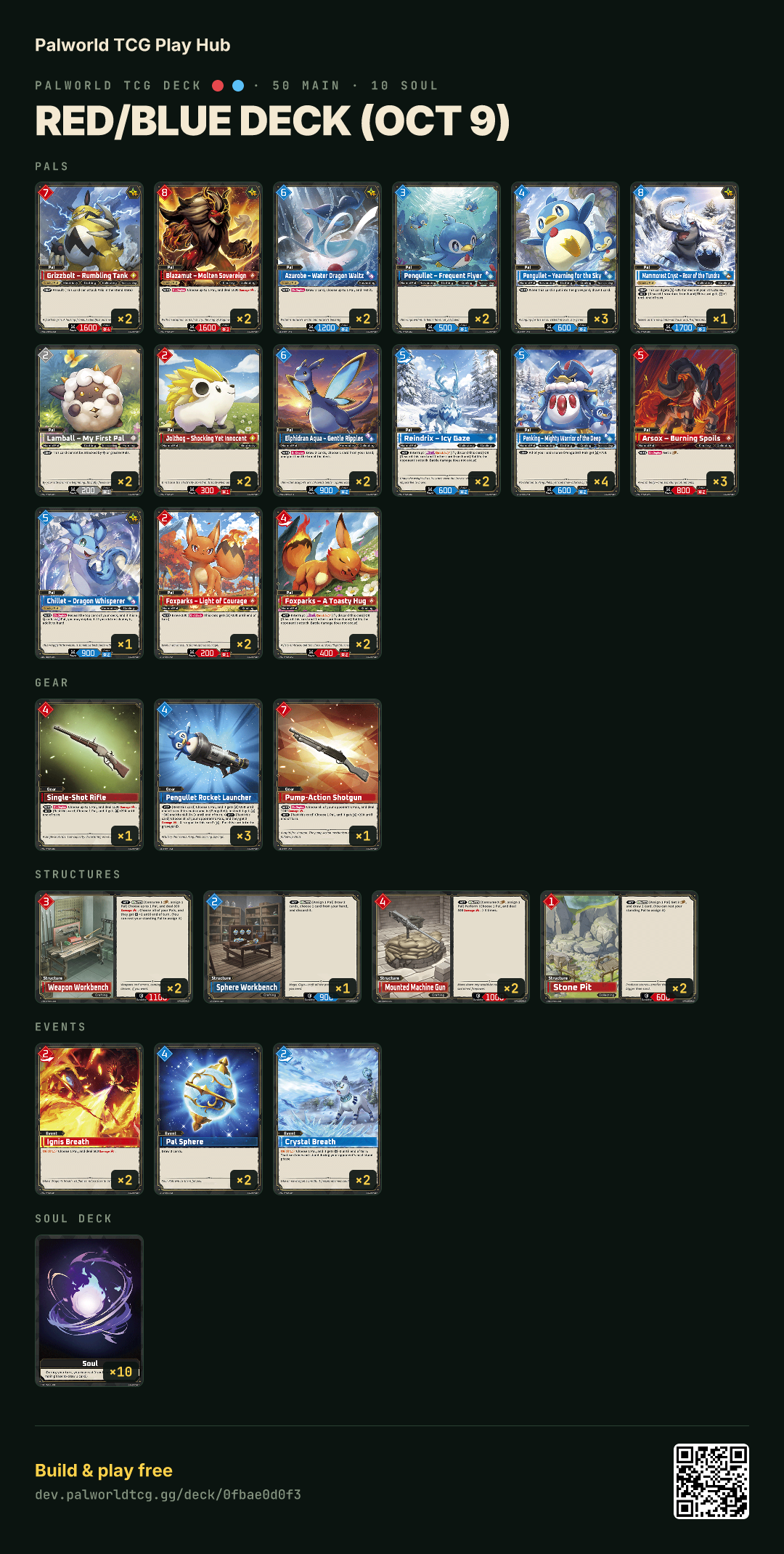 Red/Blue deck (Oct 9) decklist