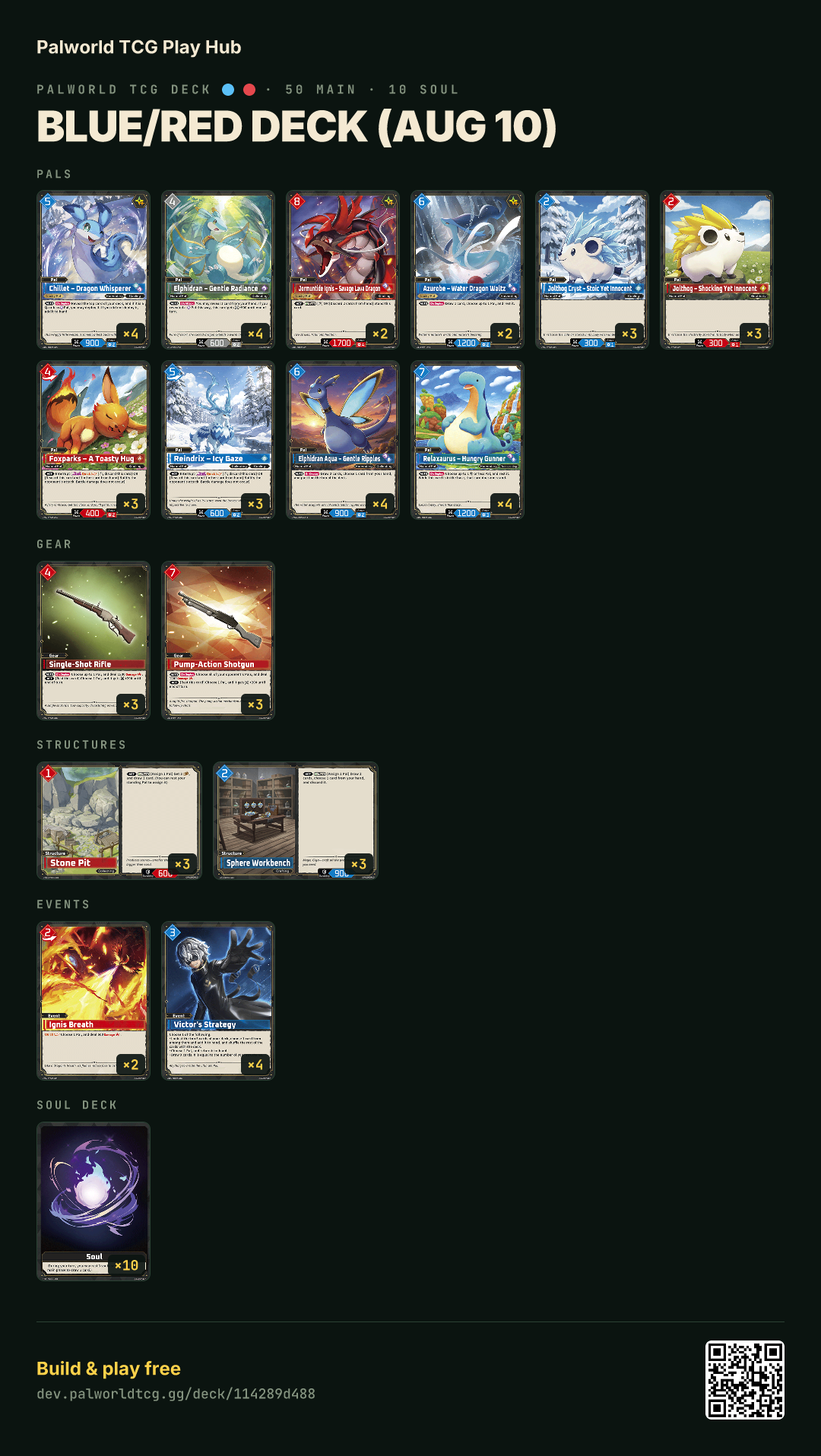Blue/Red deck (Aug 10) decklist