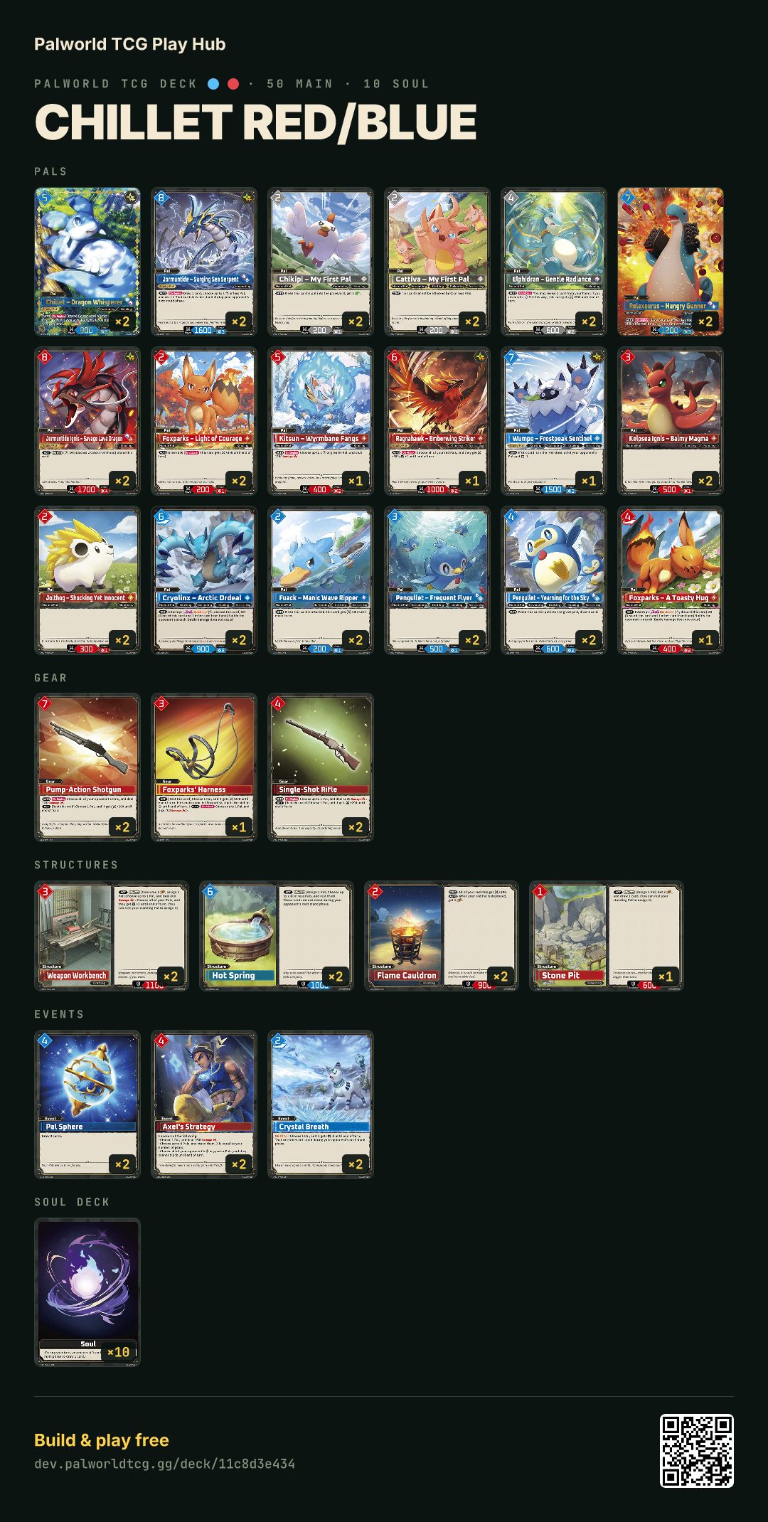 Chillet Red/Blue decklist
