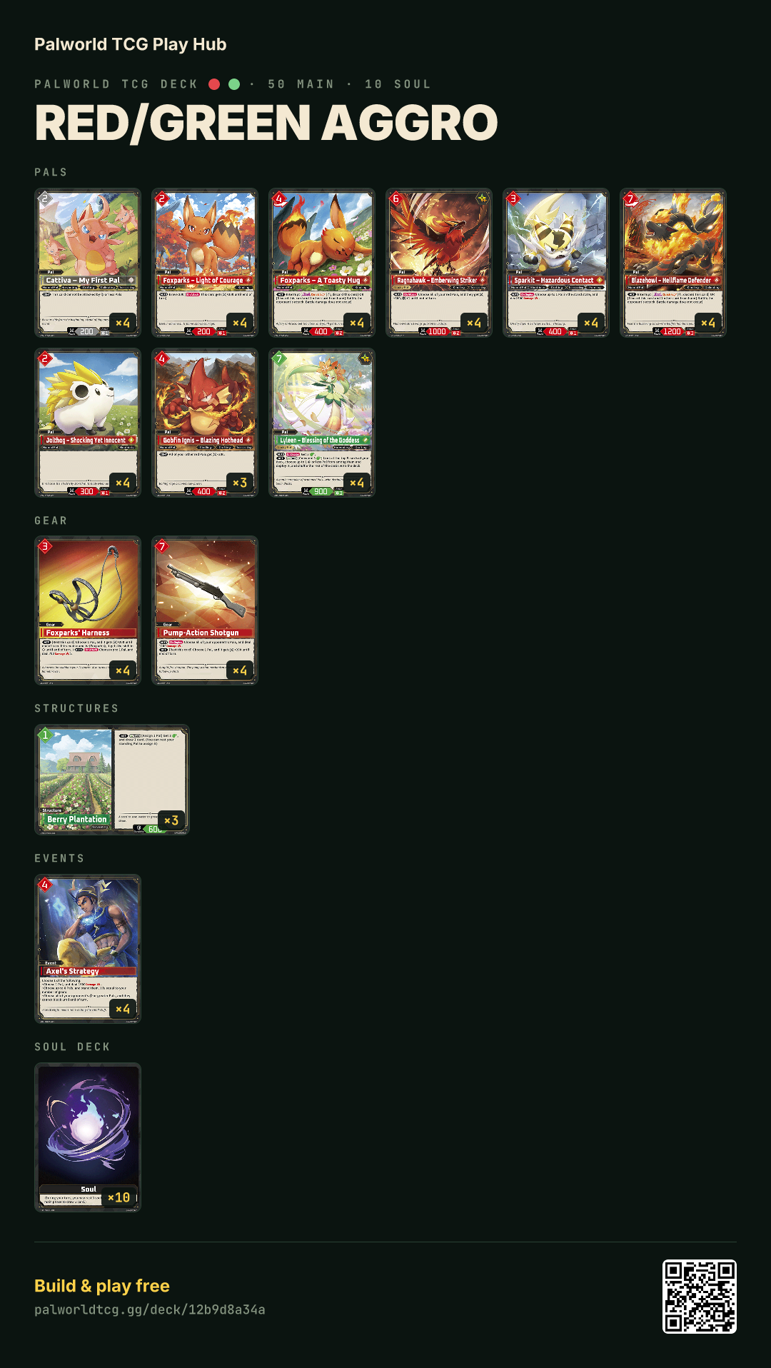 Red/Green Aggro decklist
