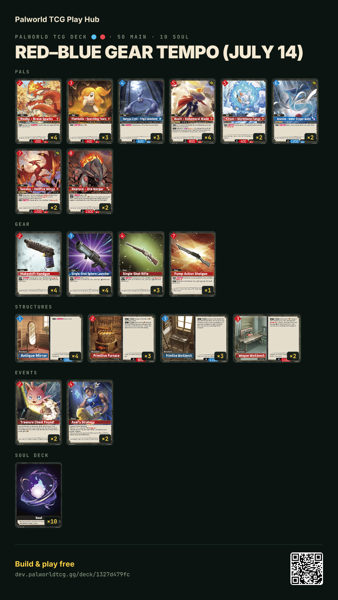 Red–Blue Gear Tempo (July 14) decklist