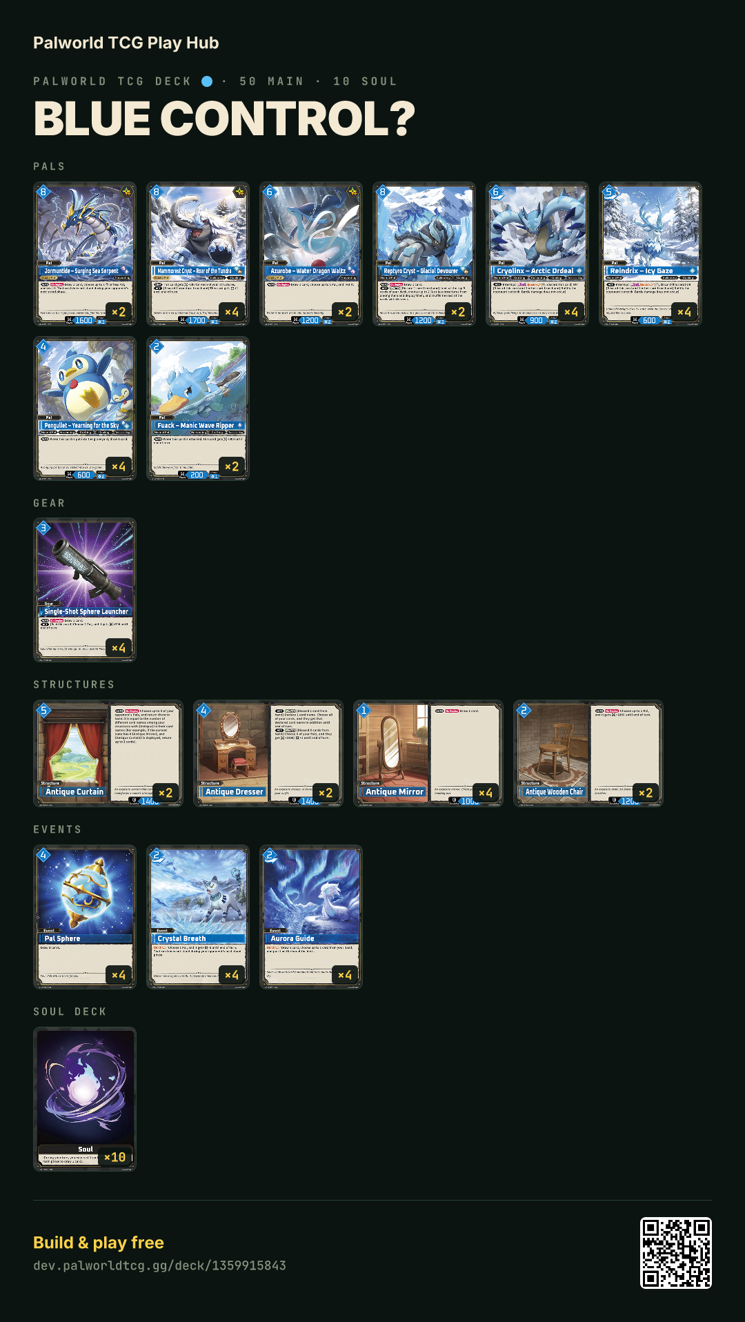 Blue Control? decklist