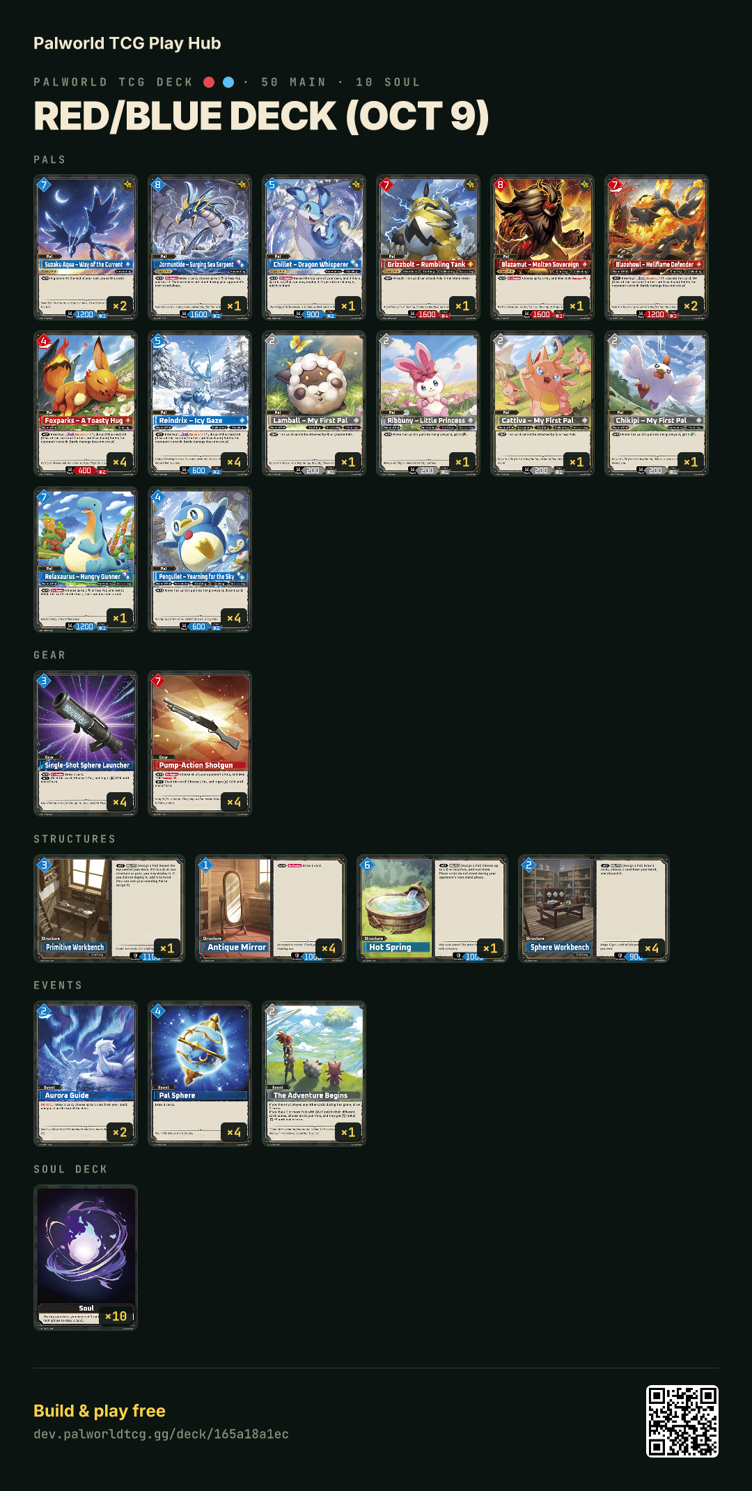 Red/Blue deck (Oct 9) decklist