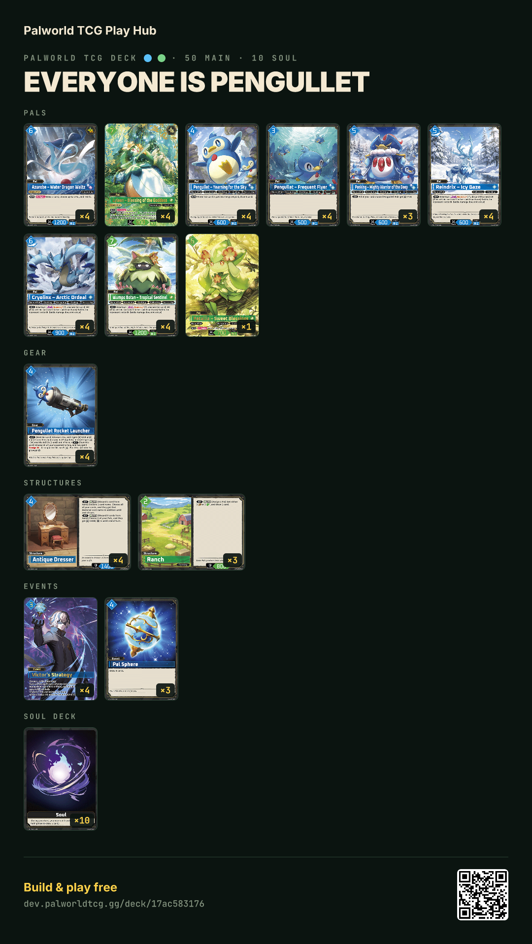 EVERYONE IS PENGULLET decklist