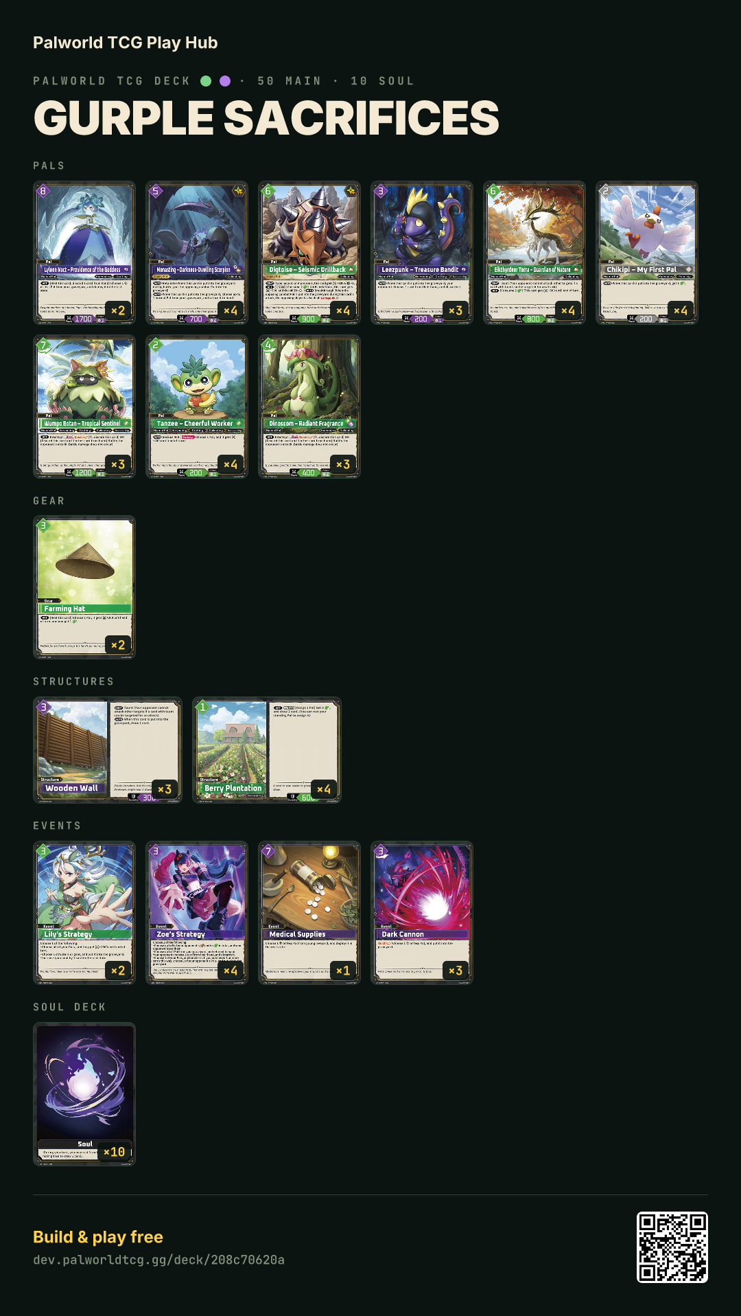 Gurple Sacrifices decklist