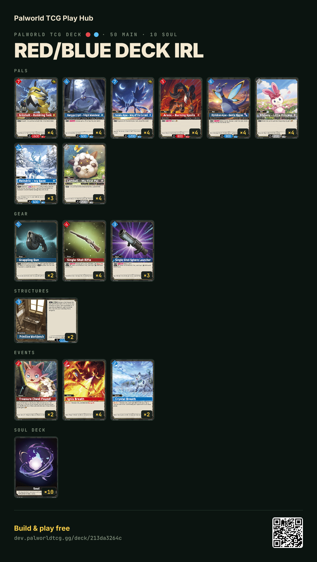Red/Blue deck IRL decklist