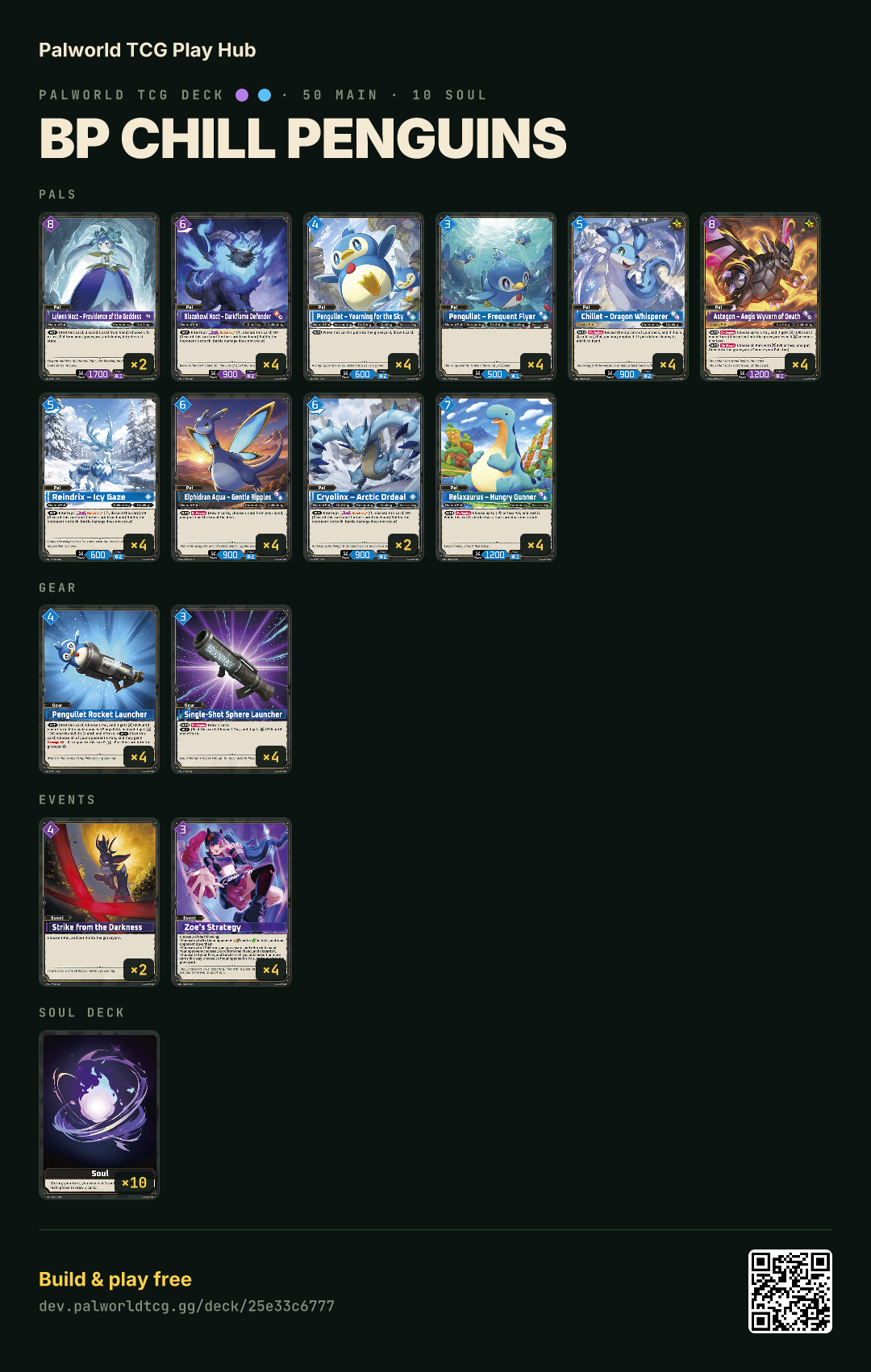 BP Chill Penguins decklist
