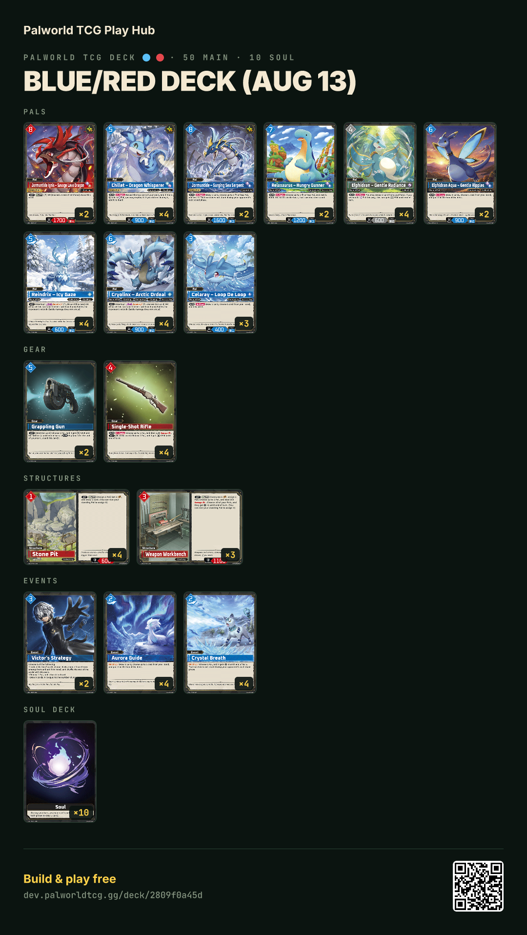 Blue/Red deck (Aug 13) decklist
