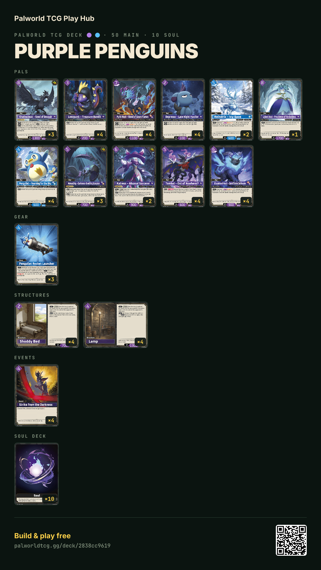 Purple Penguins decklist