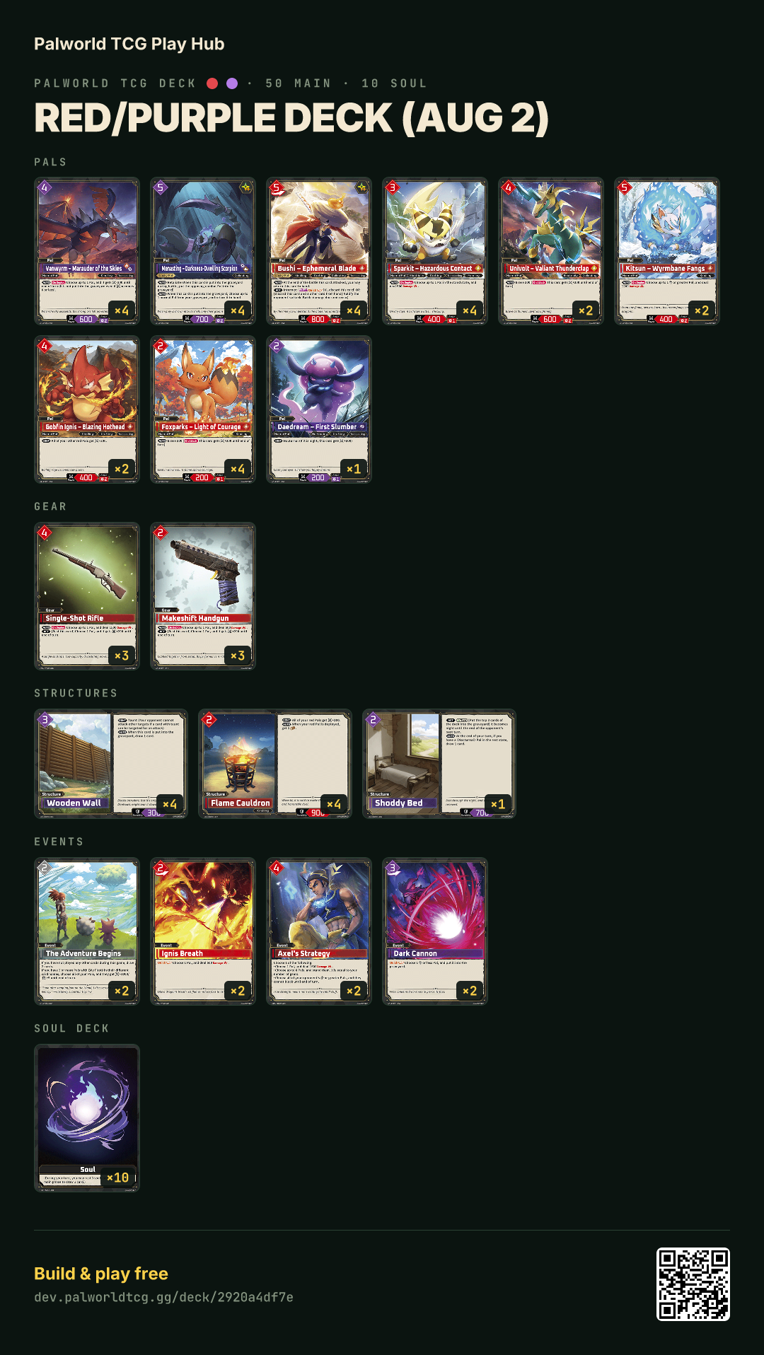 Red/Purple deck (Aug 2) decklist