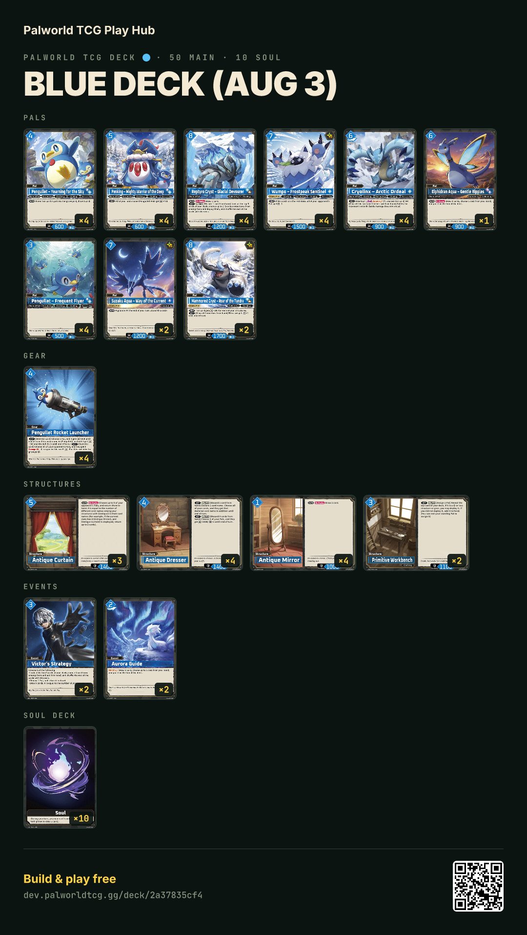 Blue deck (Aug 3) decklist