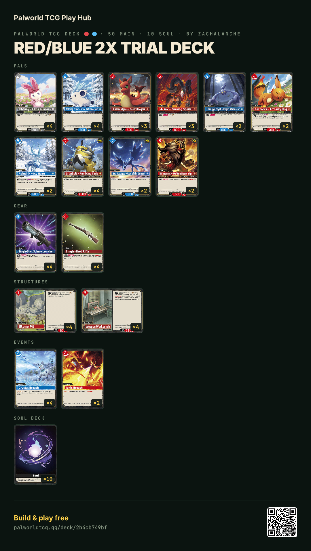 Red/Blue 2x Trial Deck decklist