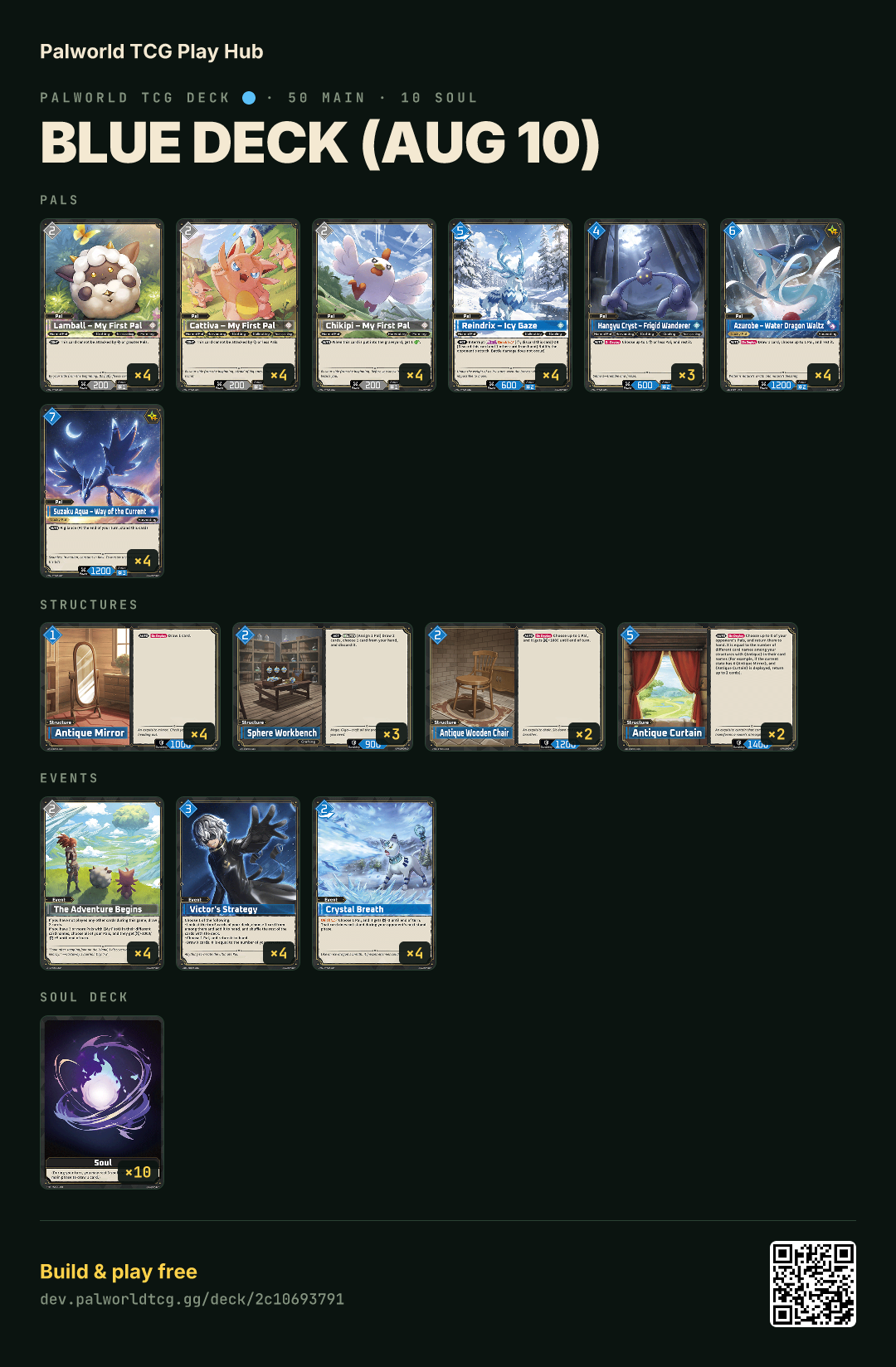 Blue deck (Aug 10) decklist