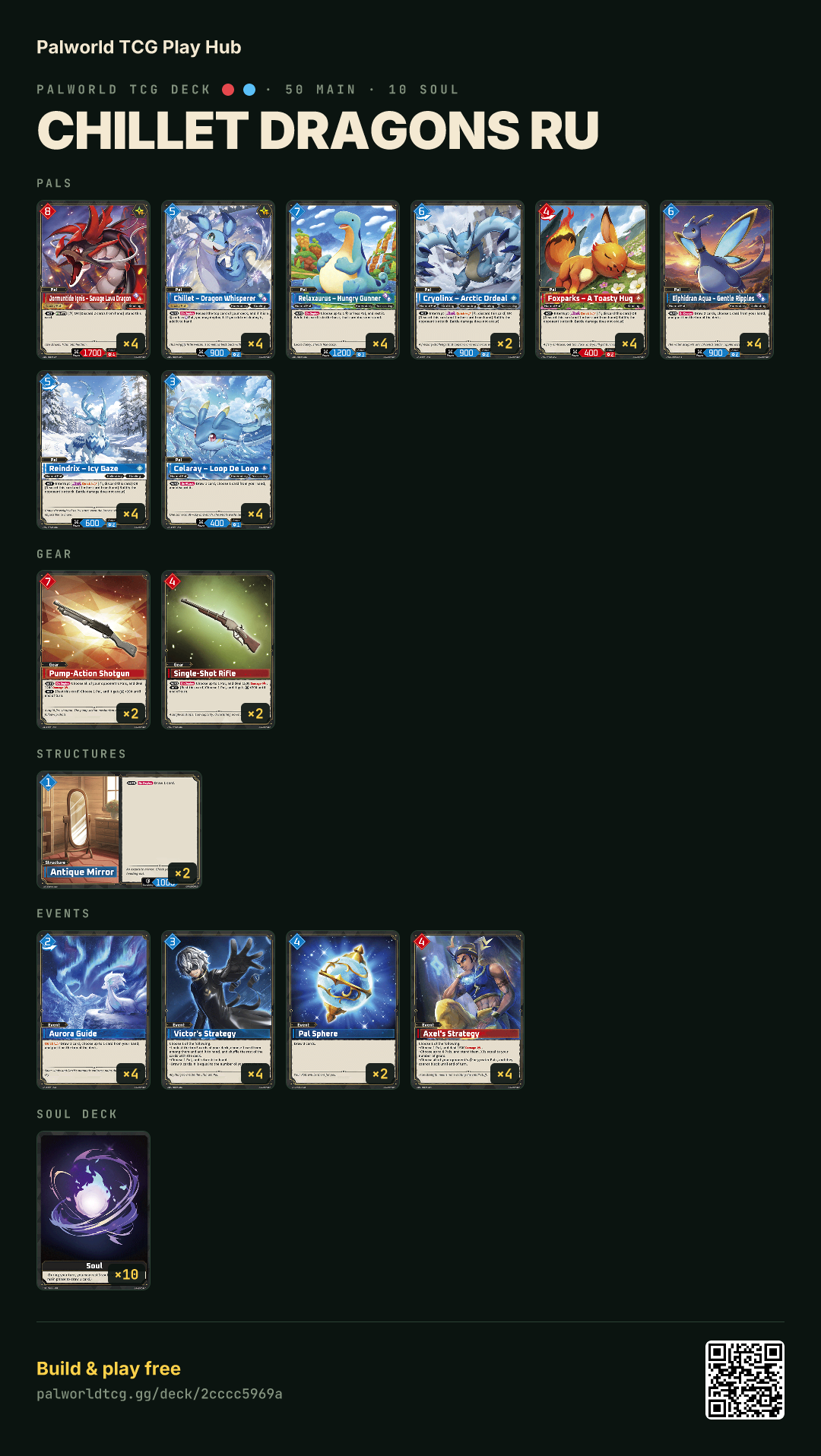 Chillet Dragons RU decklist
