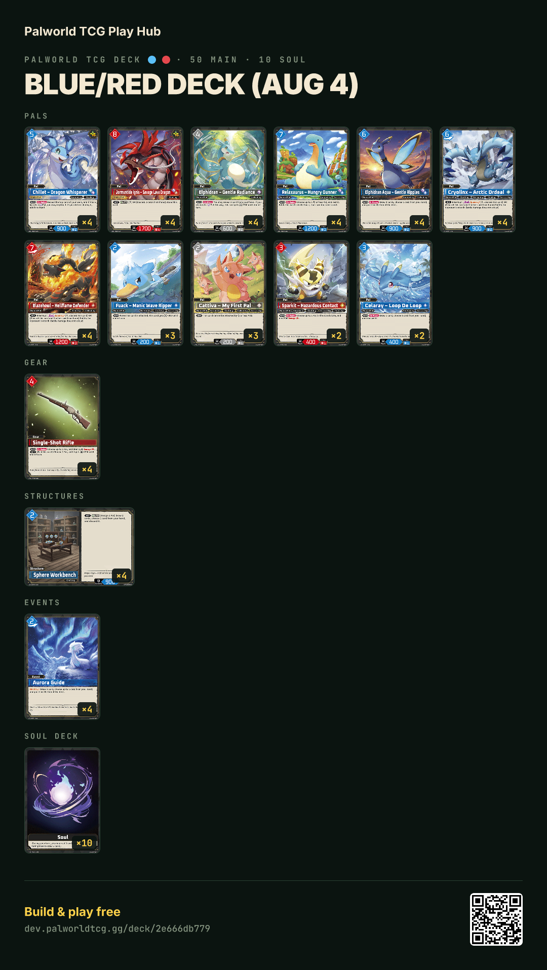 Blue/Red deck (Aug 4) decklist