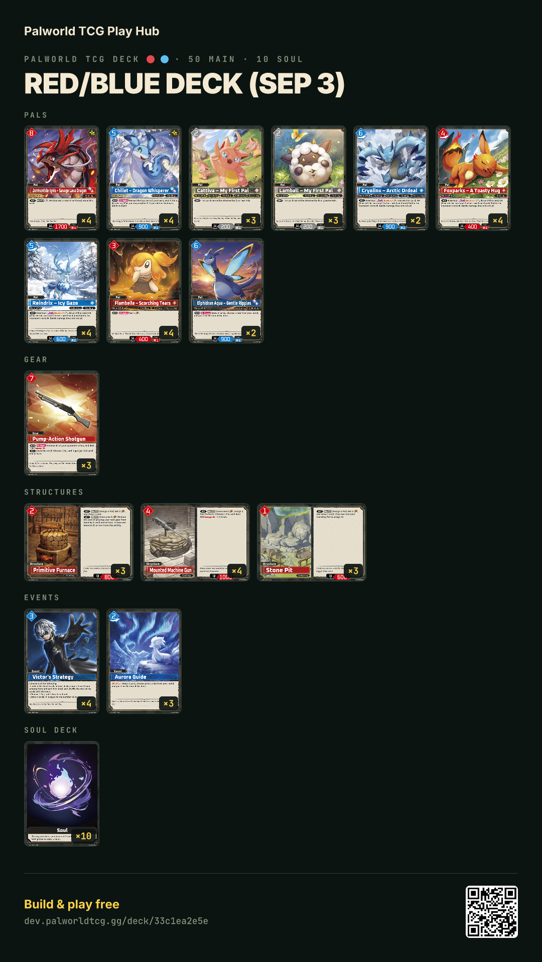 Red/Blue deck (Sep 3) decklist