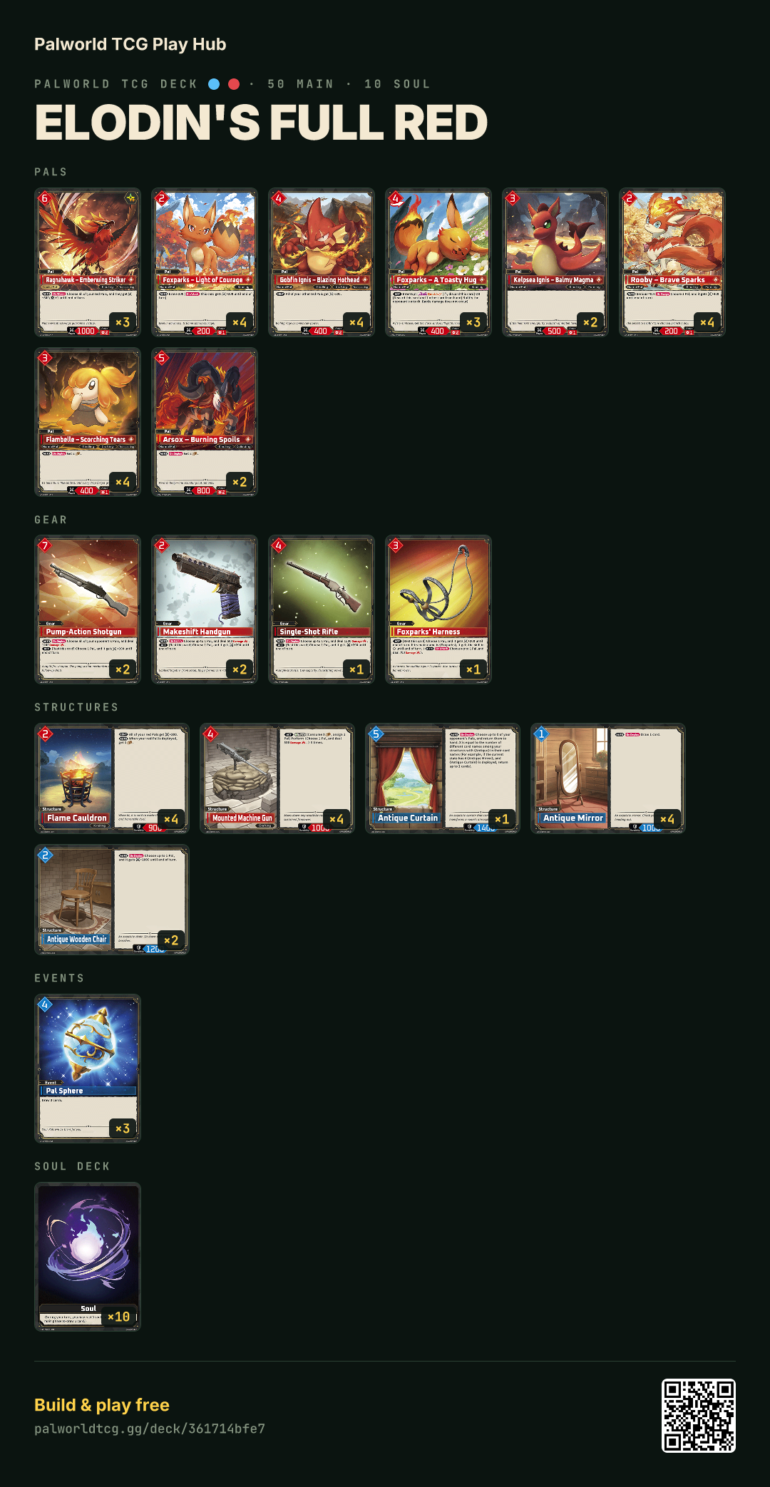 Elodin's Full Red decklist