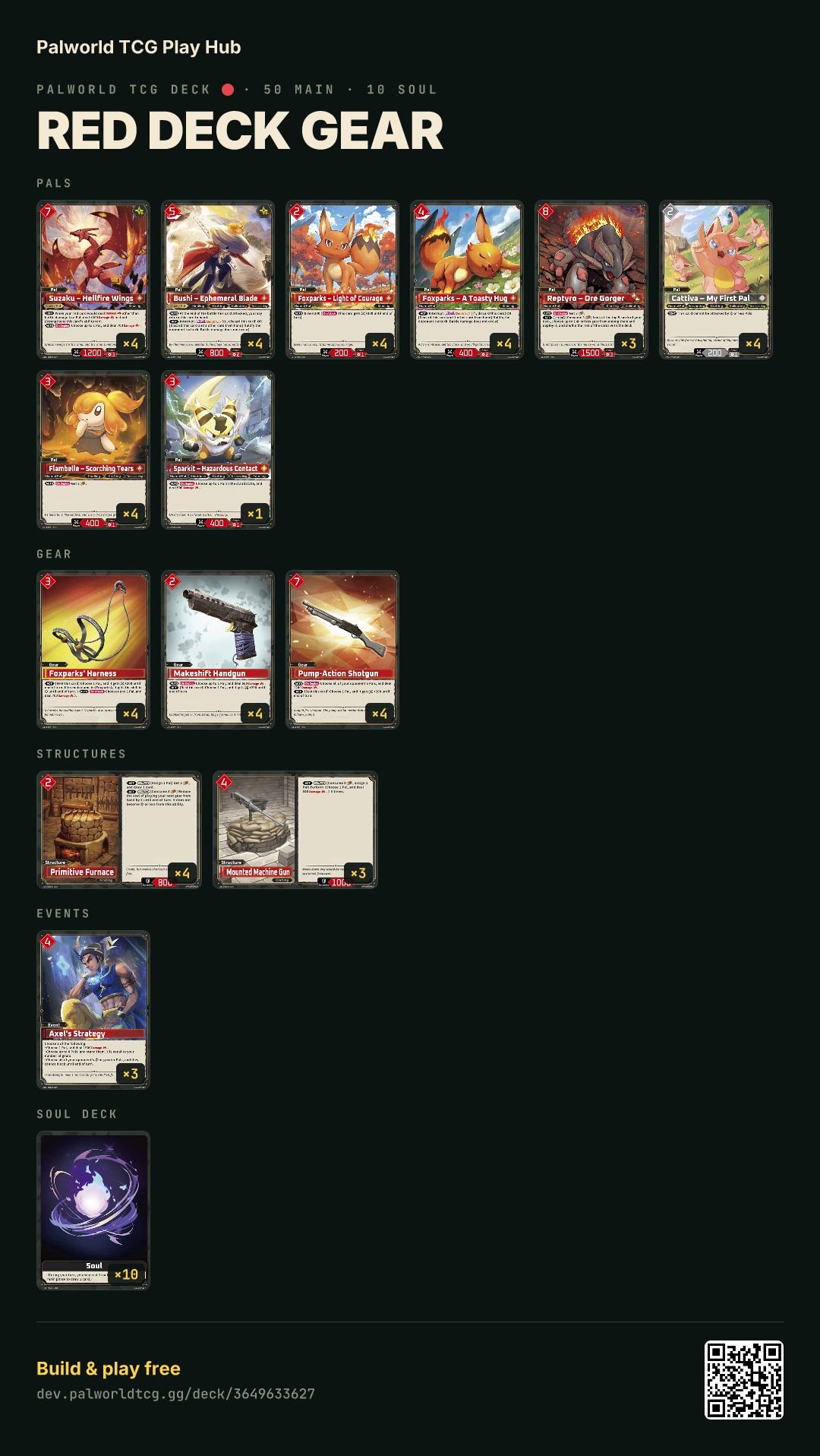 Red deck gear decklist