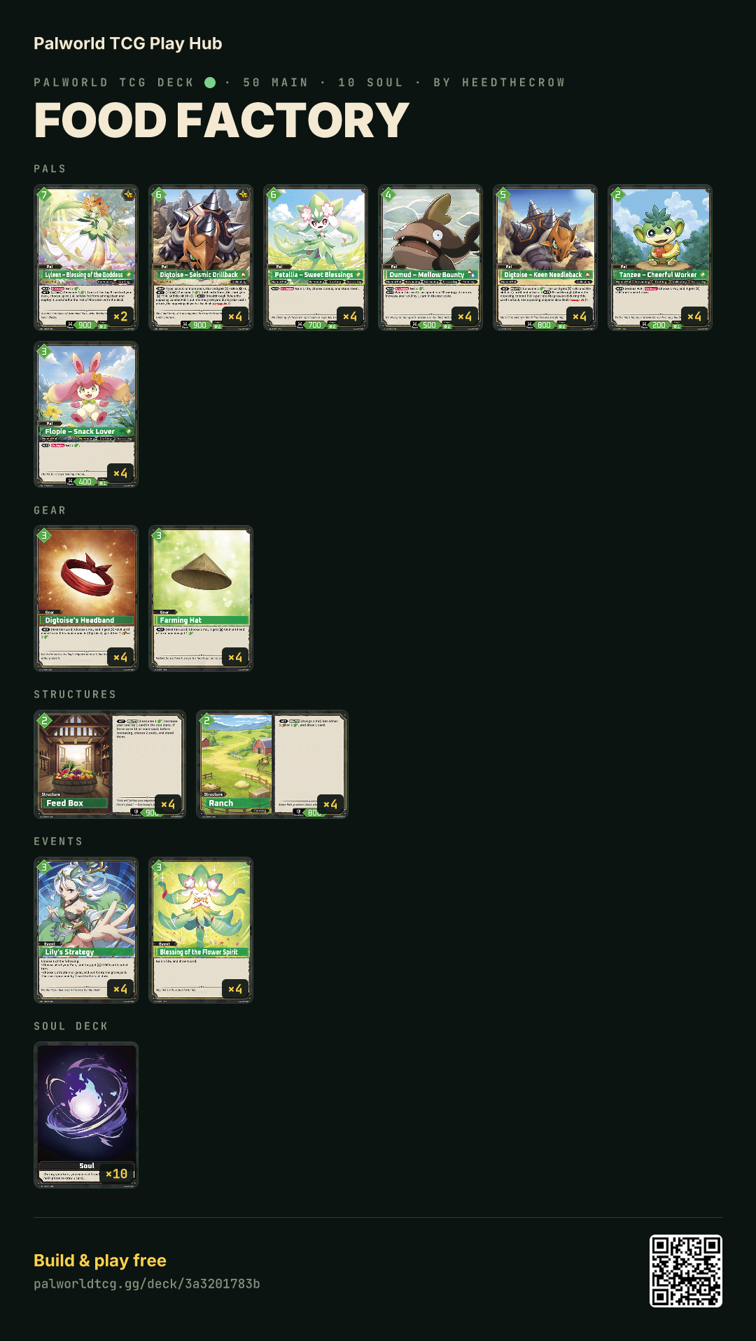 Food Factory decklist