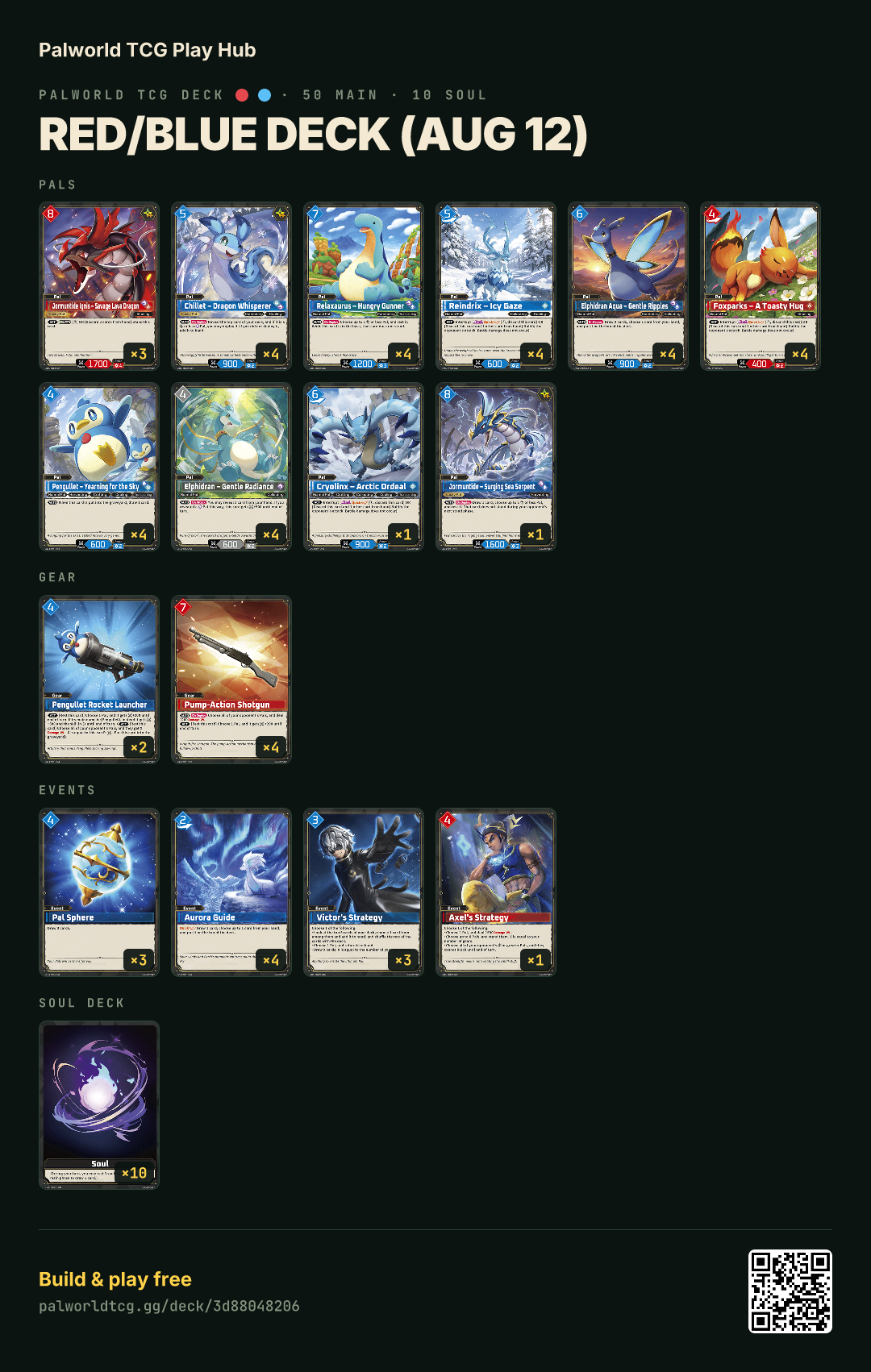 Red/Blue deck (Aug 12) decklist