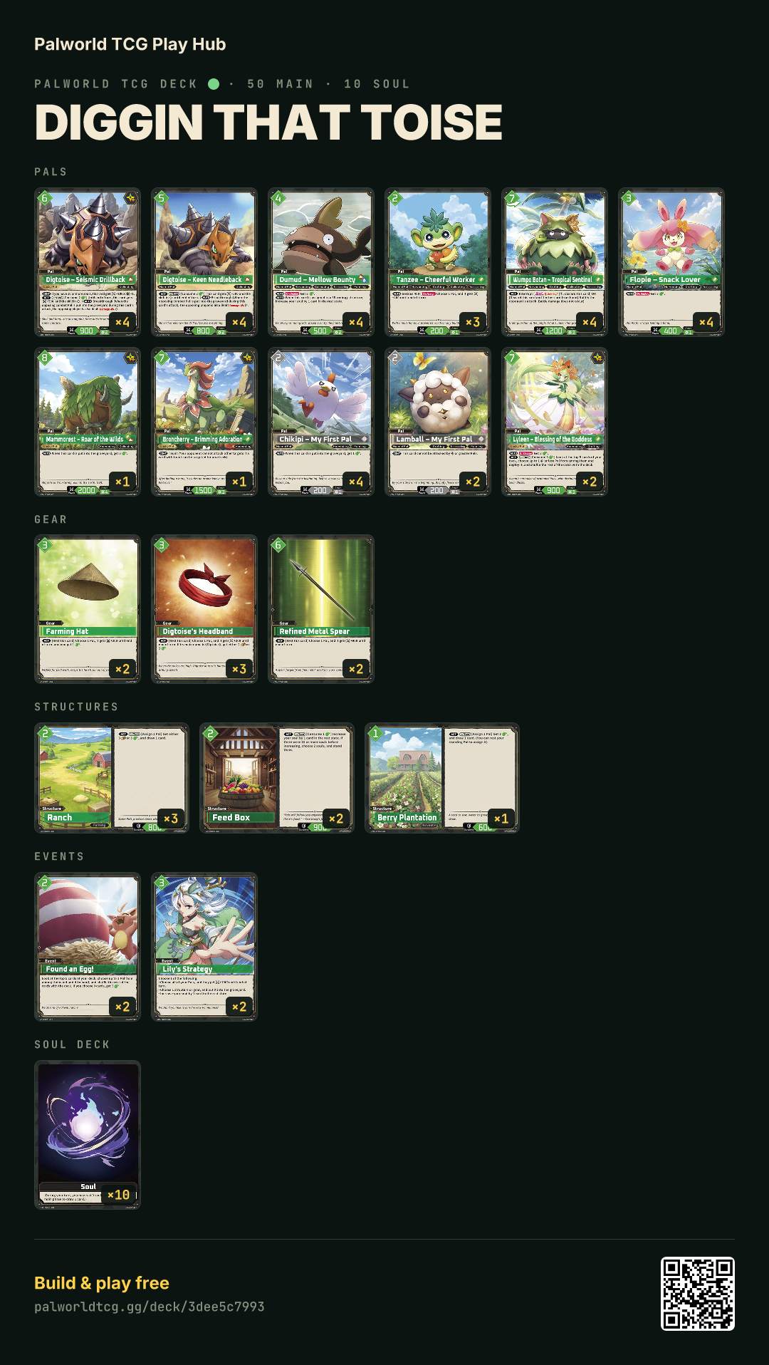 Diggin that toise decklist