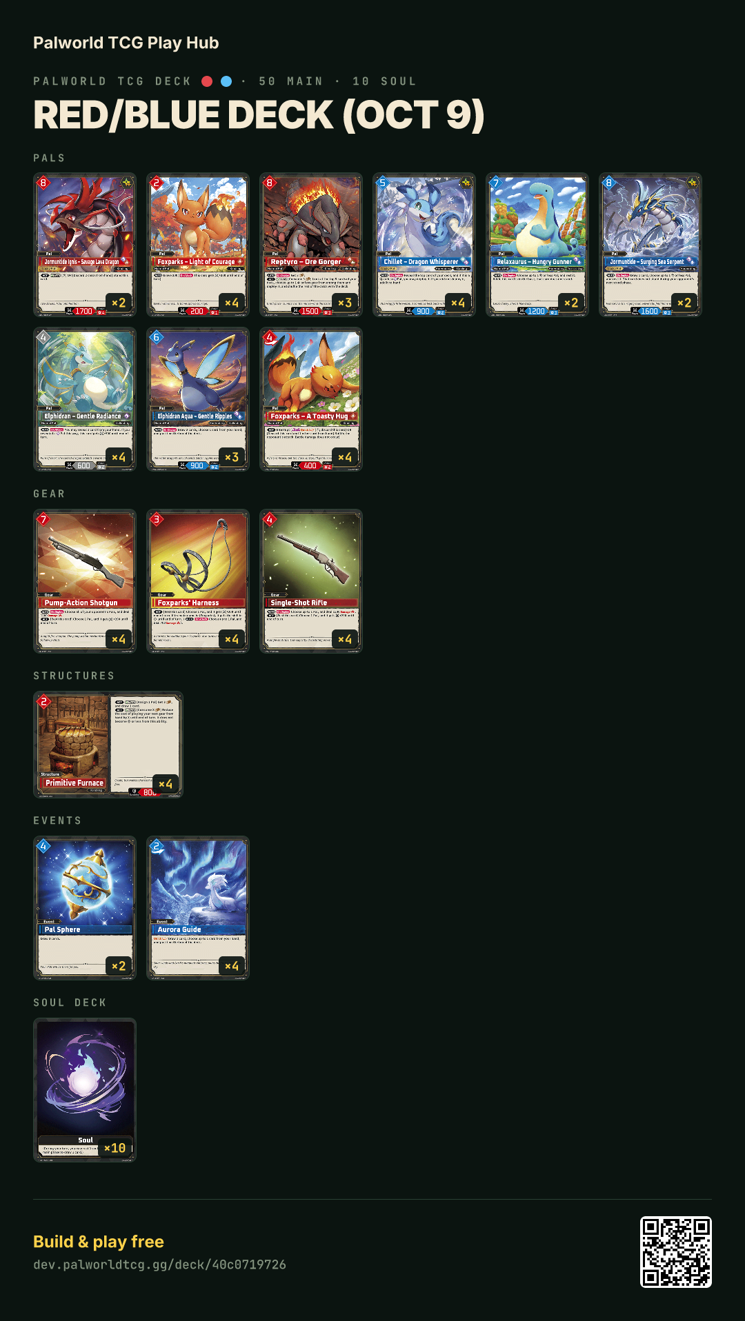 Red/Blue deck (Oct 9) decklist