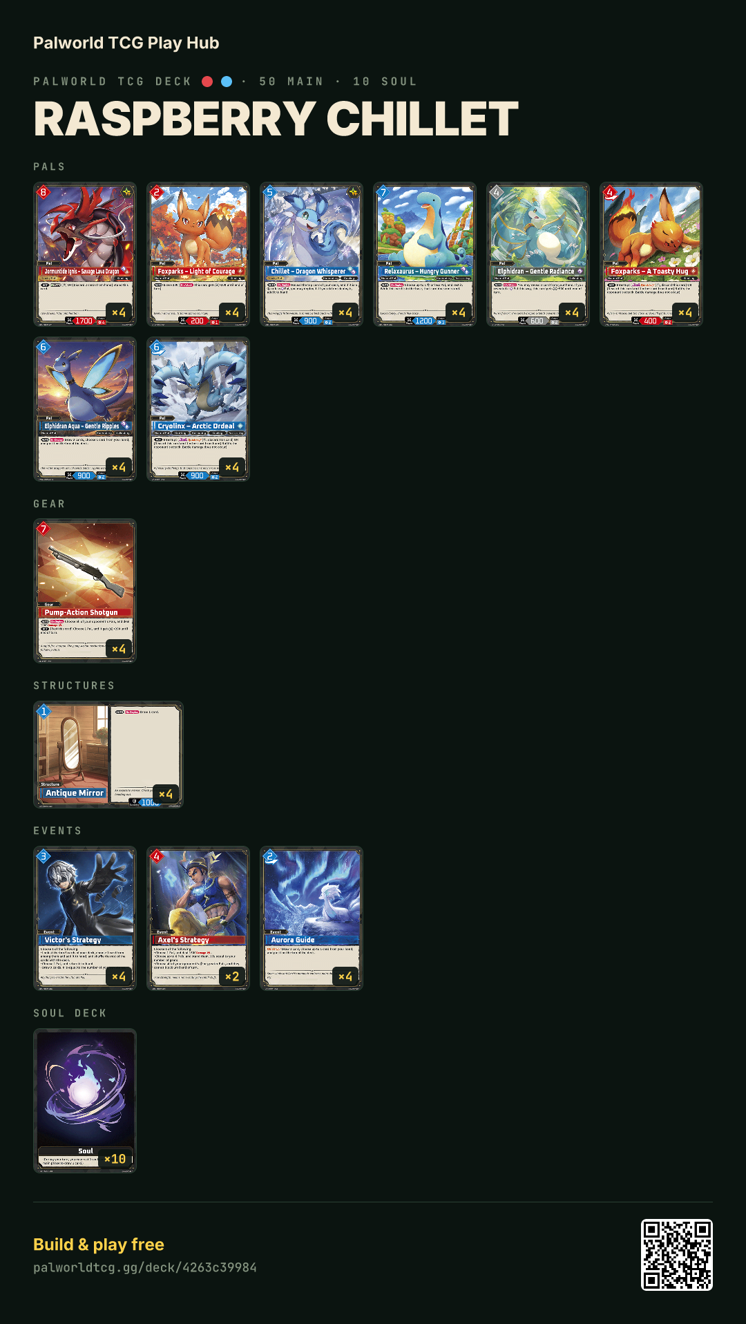 Raspberry Chillet decklist