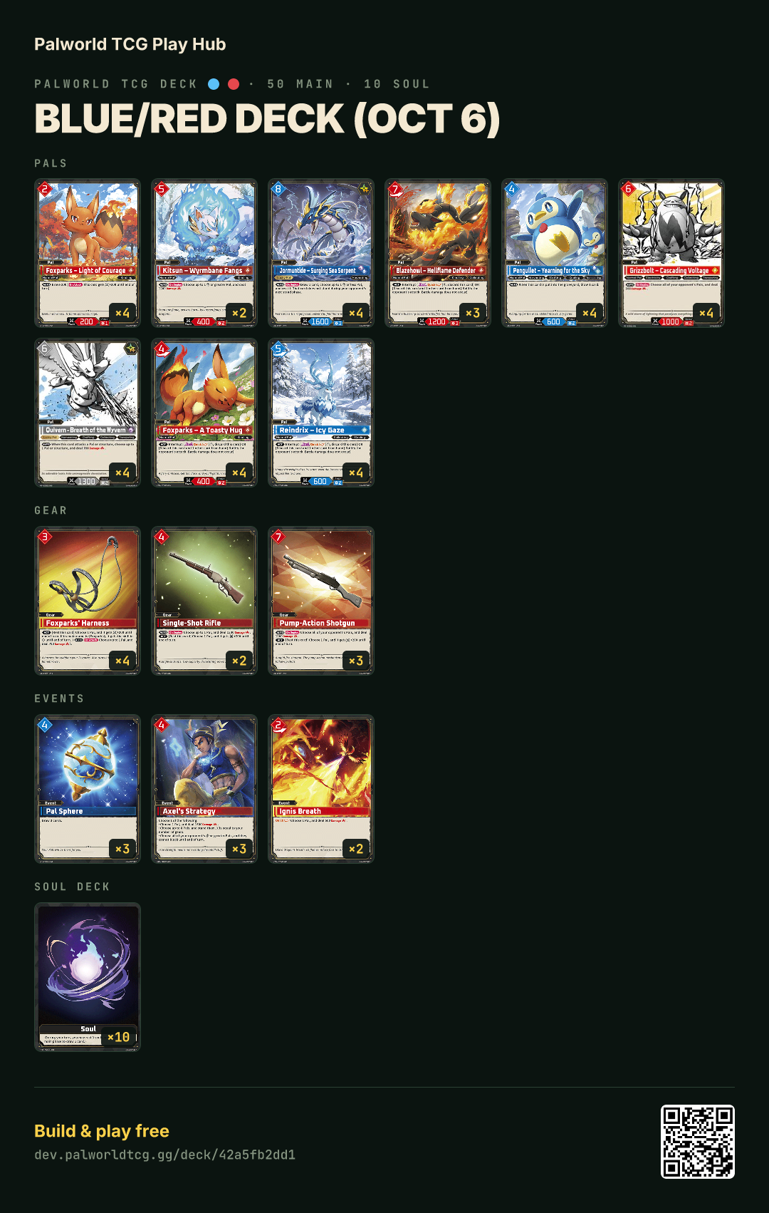 Blue/Red deck (Oct 6) decklist