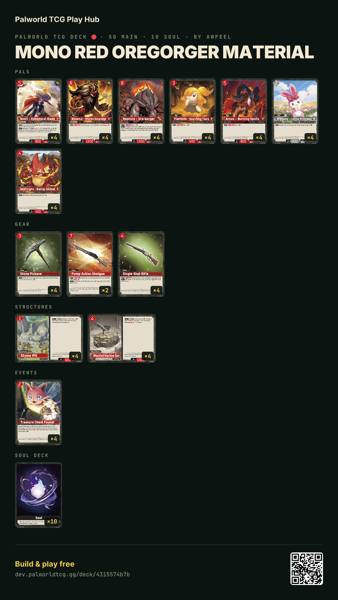 Mono Red Oregorger Material decklist