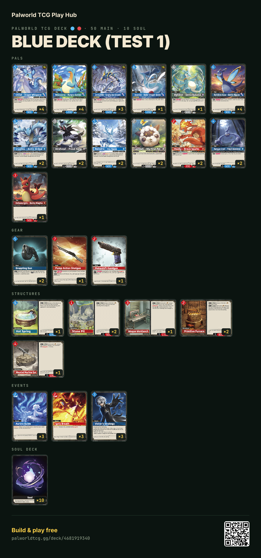 Blue deck (test 1) decklist