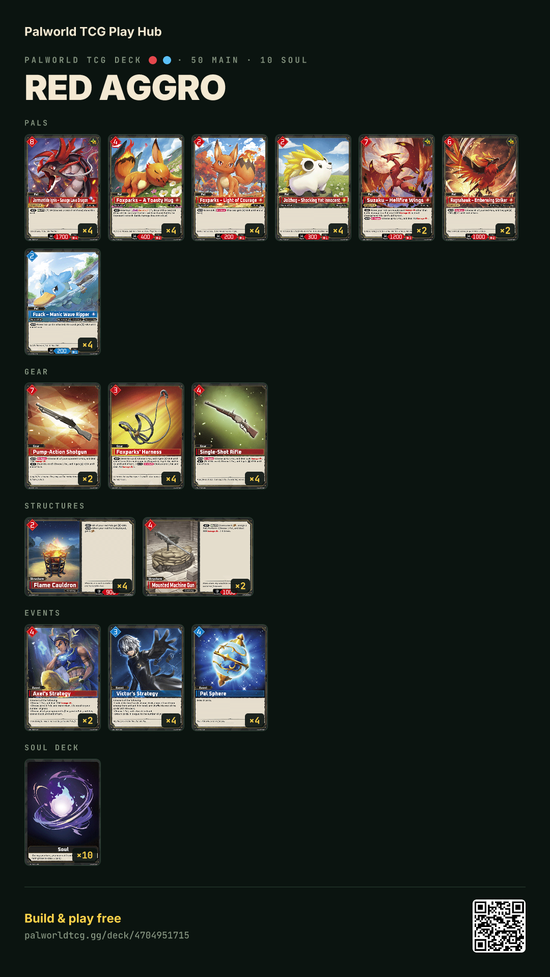 Red aggro decklist