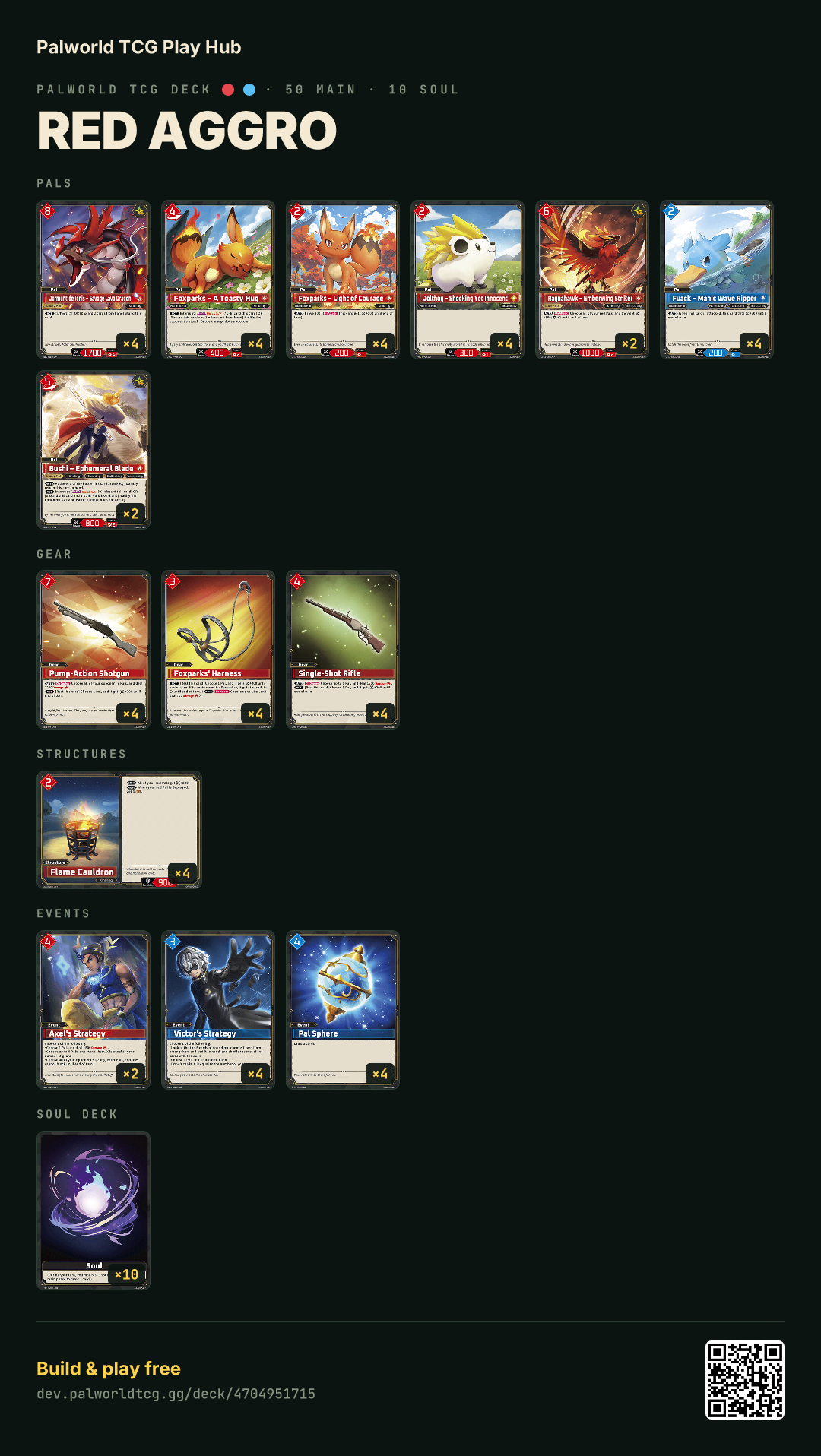 Red aggro decklist