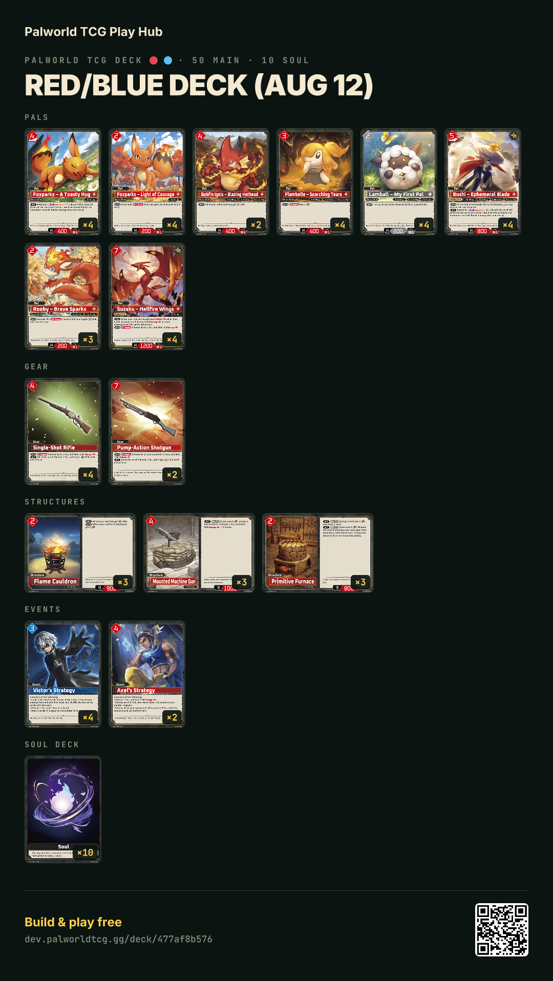 Red/Blue deck (Aug 12) decklist