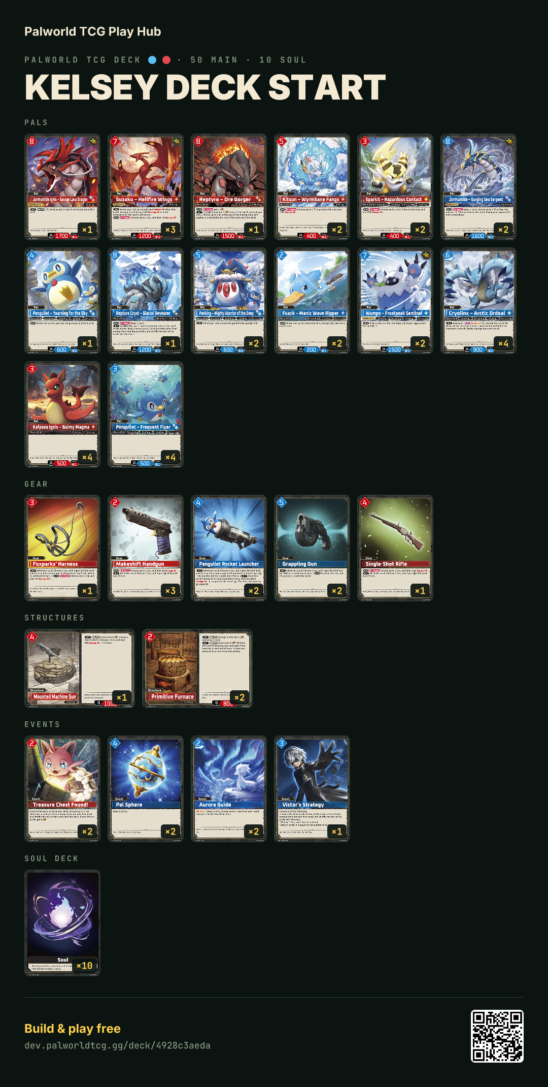 Kelsey Deck start decklist