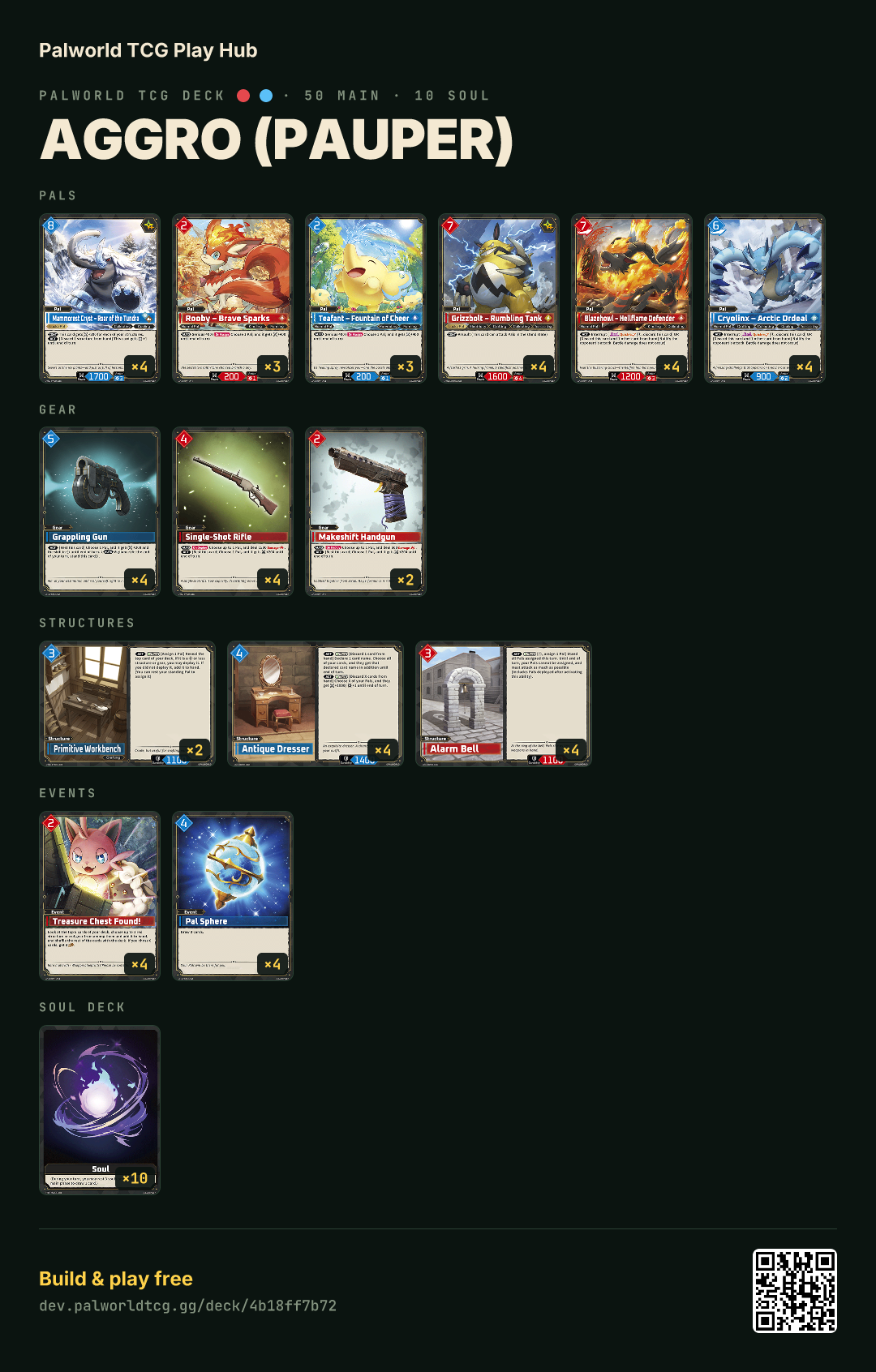 Aggro (Pauper) decklist