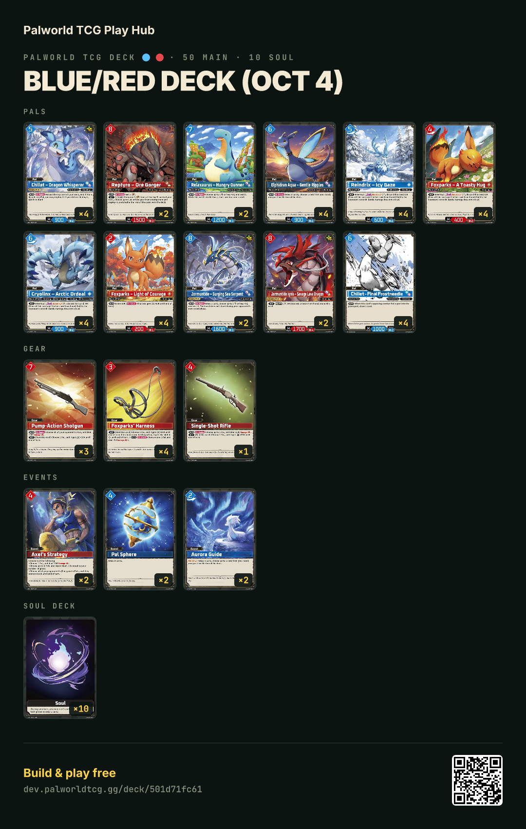 Blue/Red deck (Oct 4) decklist
