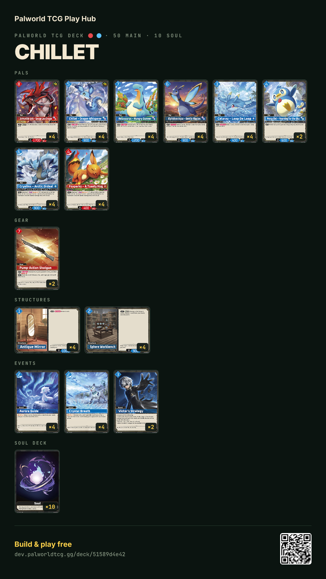 Chillet decklist