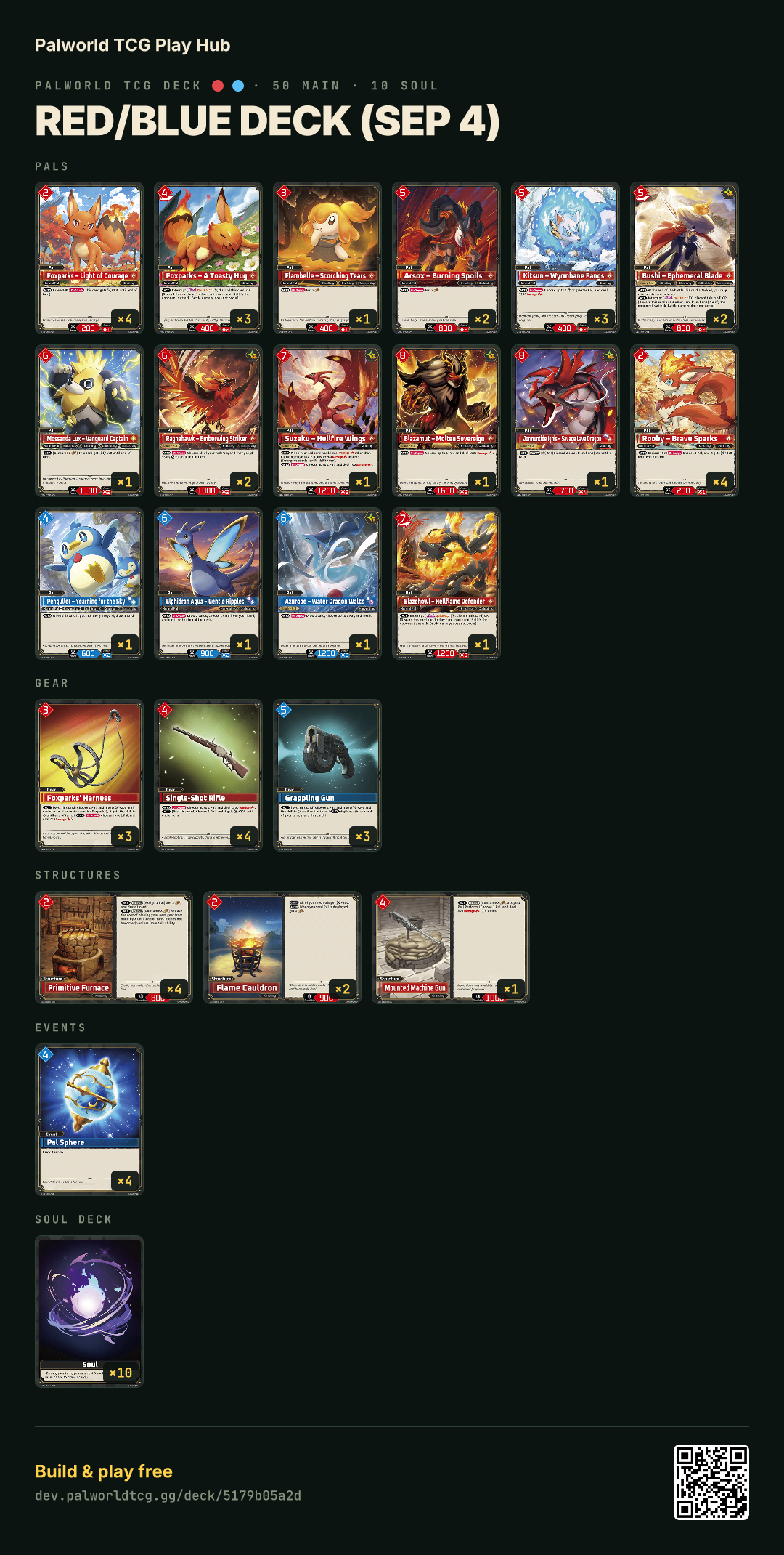 Red/Blue deck (Sep 4) decklist