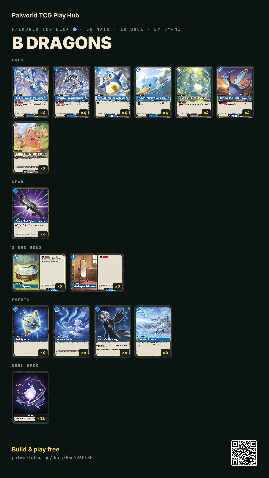 B Dragons decklist
