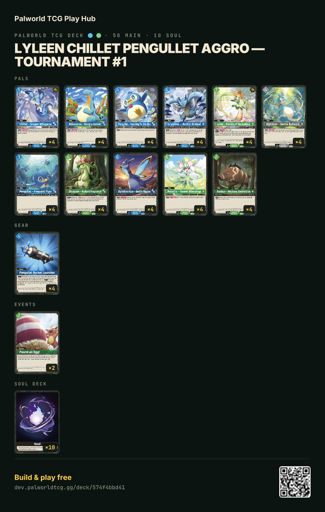 Lyleen Chillet Pengullet Aggro — Tournament #1 decklist