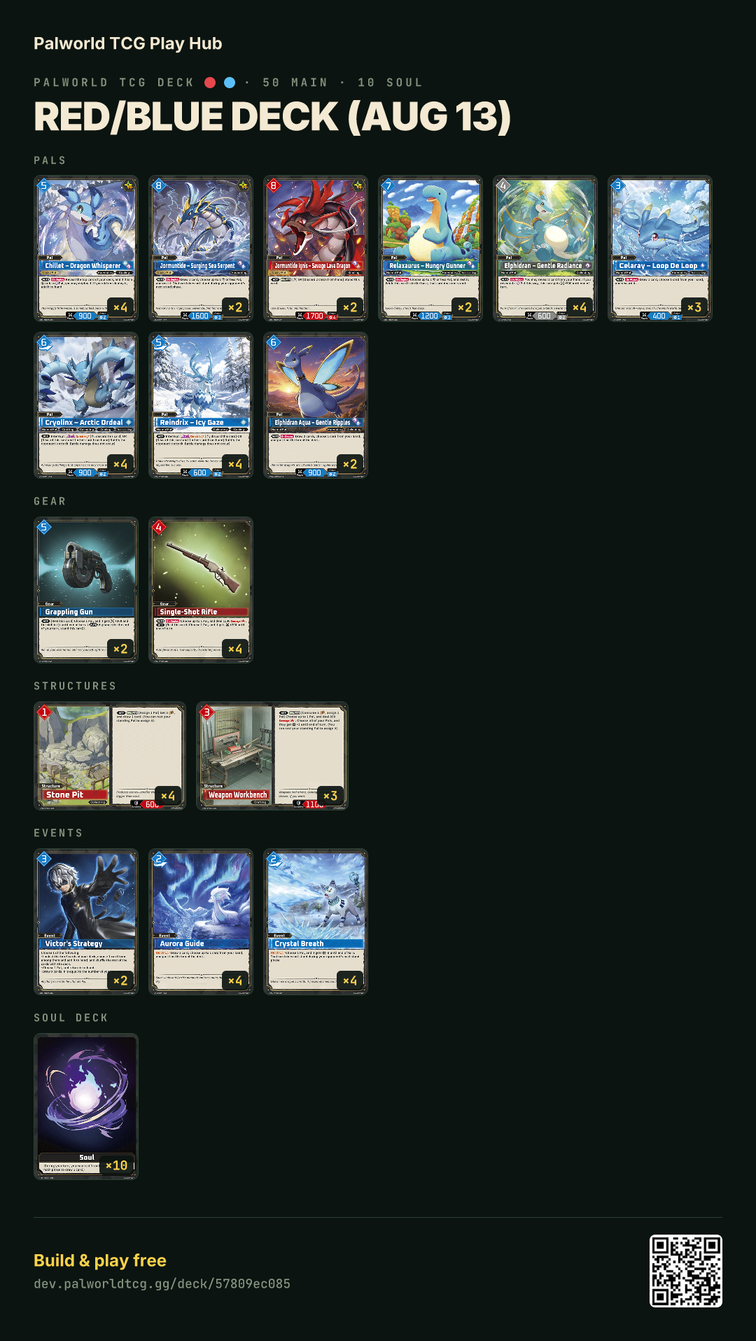 Red/Blue deck (Aug 13) decklist