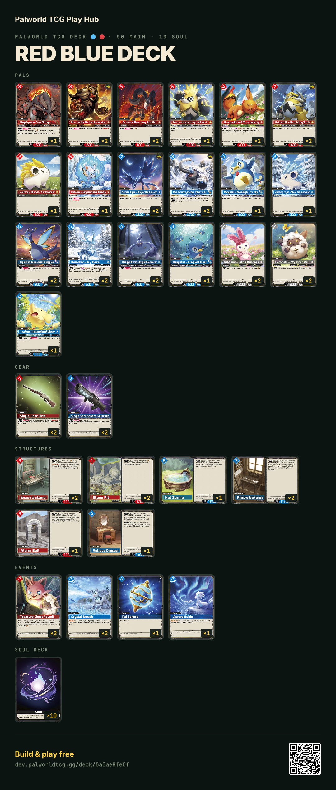 Red blue deck decklist