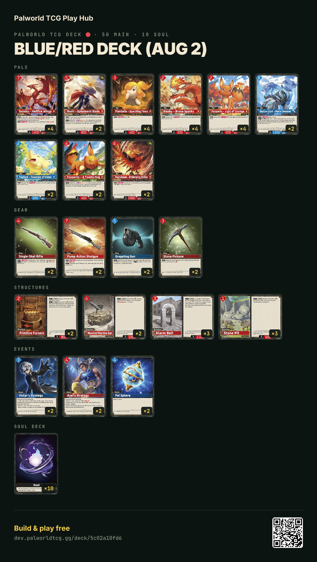Blue/Red deck (Aug 2) decklist