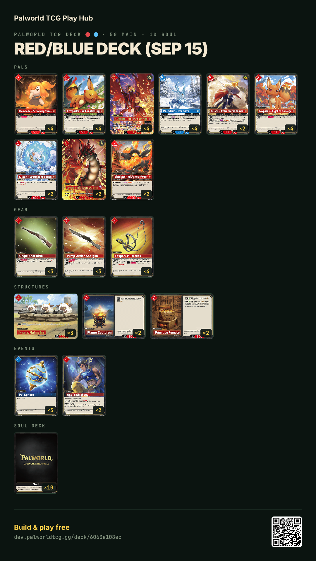Red/Blue deck (Sep 15) decklist