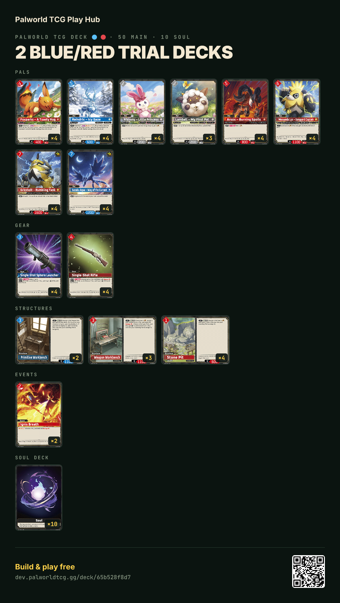 2 Blue/Red Trial Decks decklist